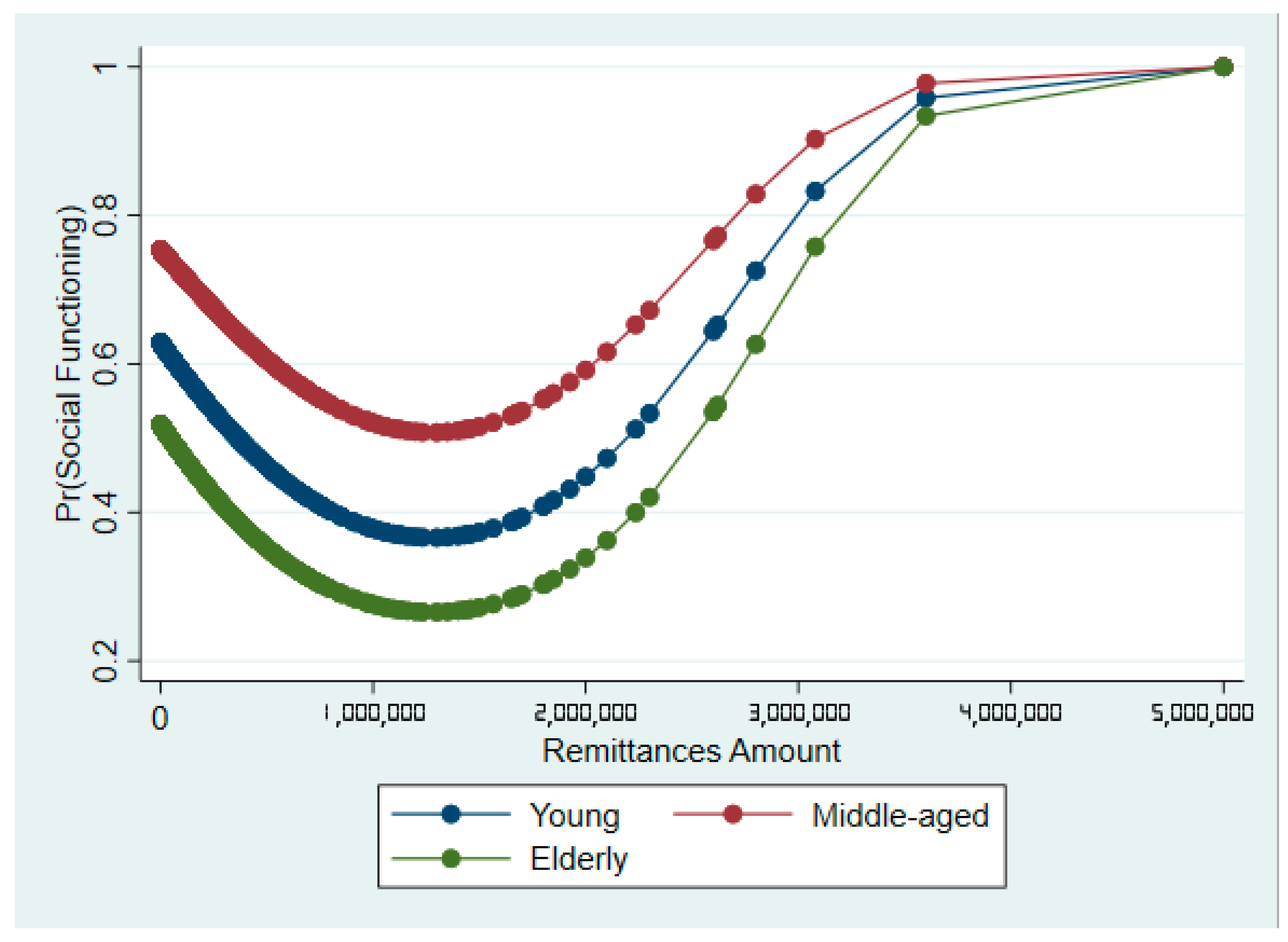 Ijerph 19 01968 g003