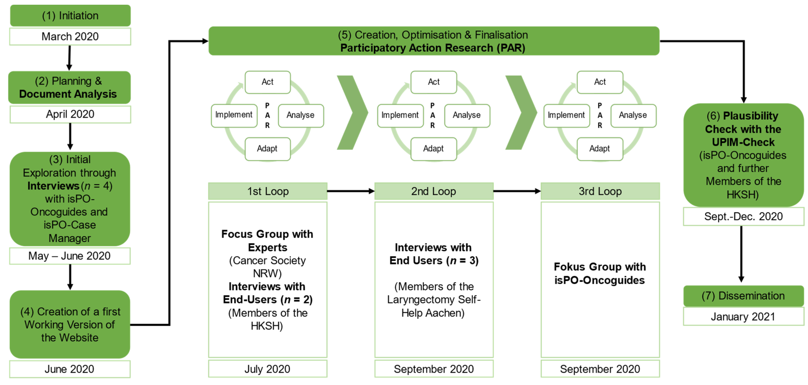 Ijerph 19 01969 g002