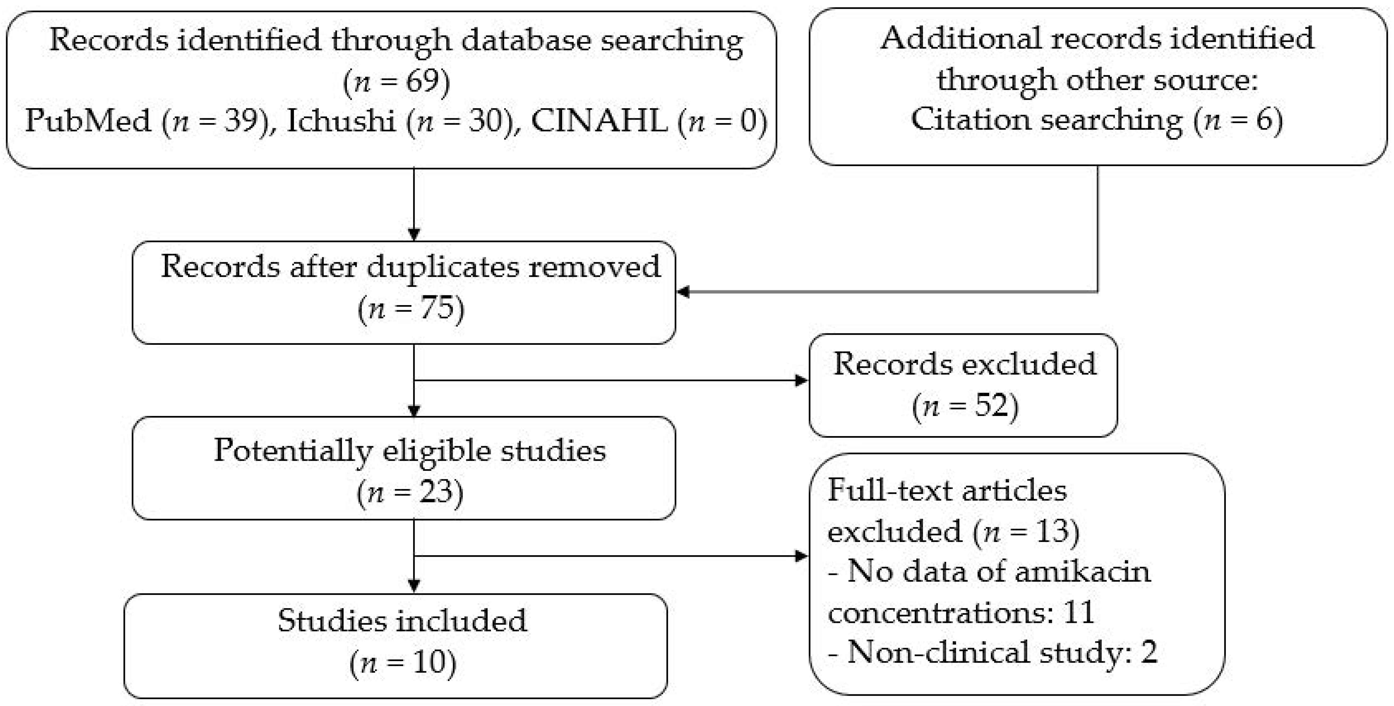 Ijerph 19 01972 g001 550