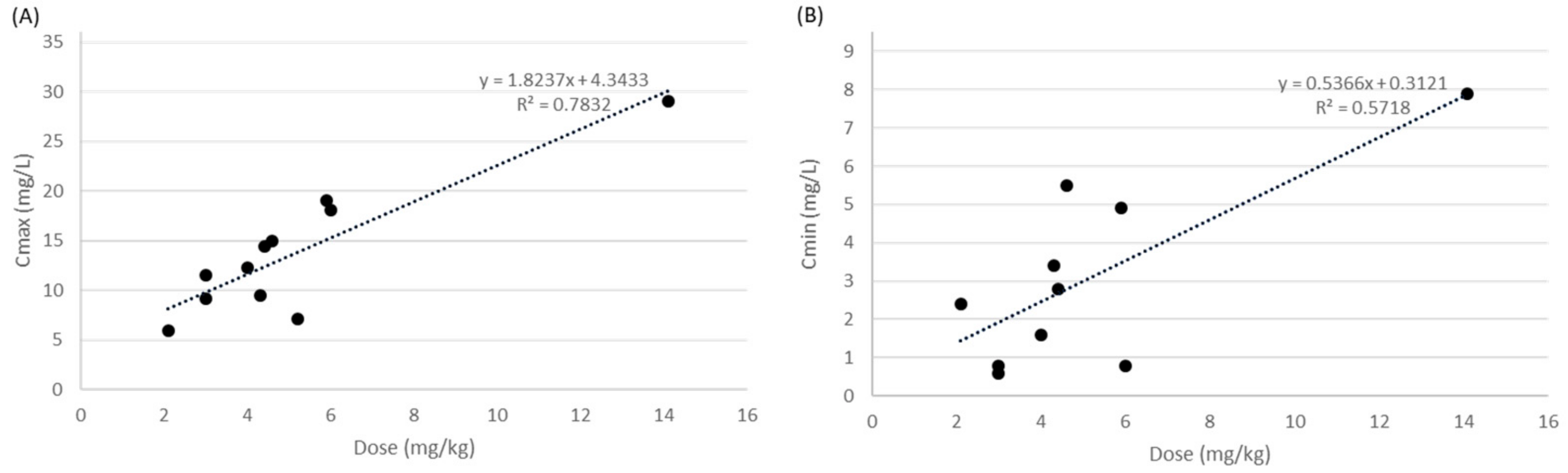 Ijerph 19 01972 g002 550