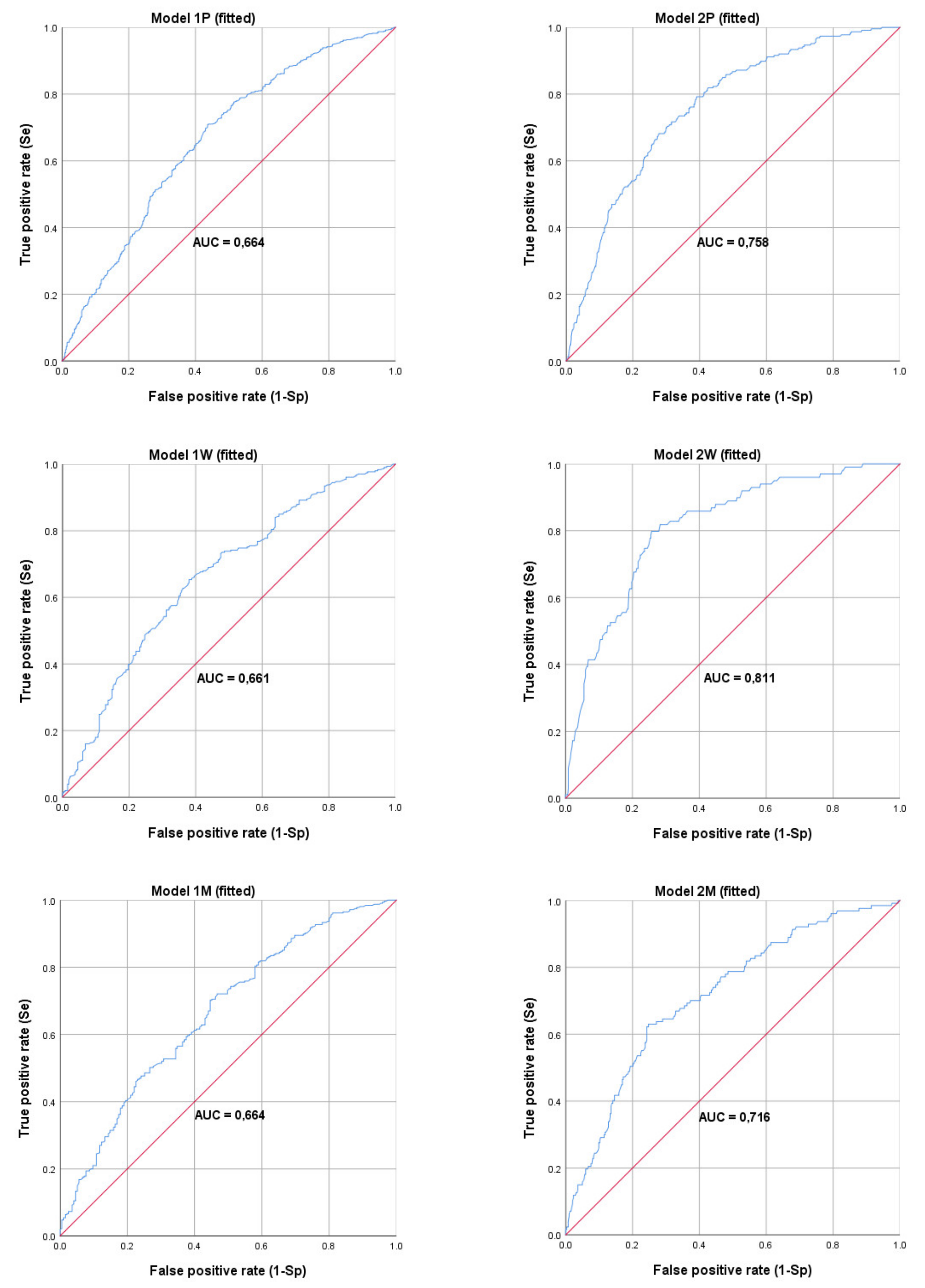 Ijerph 19 01977 g0a2