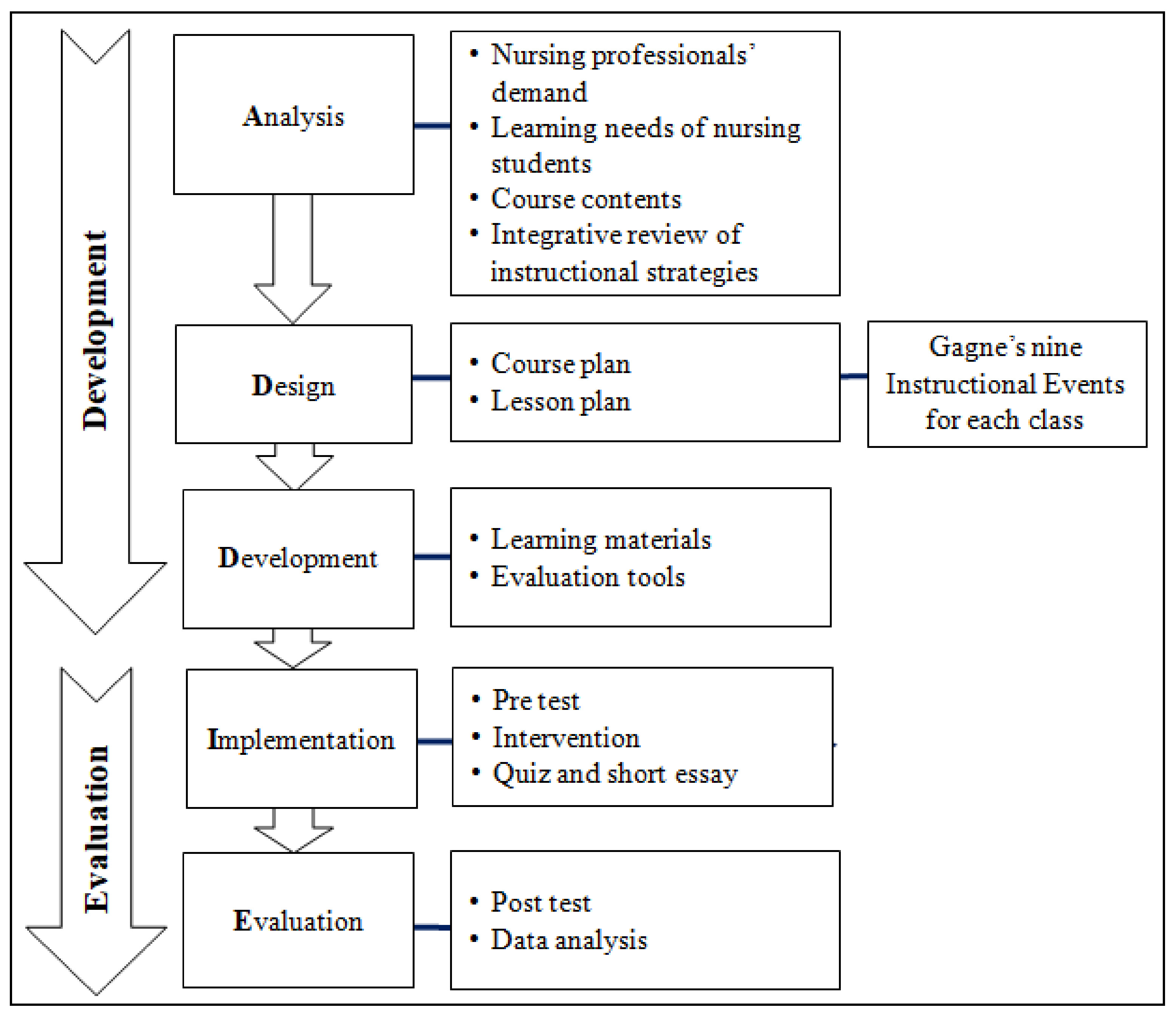 Ijerph 19 01978 g001 Ijerph 19 01978 g001