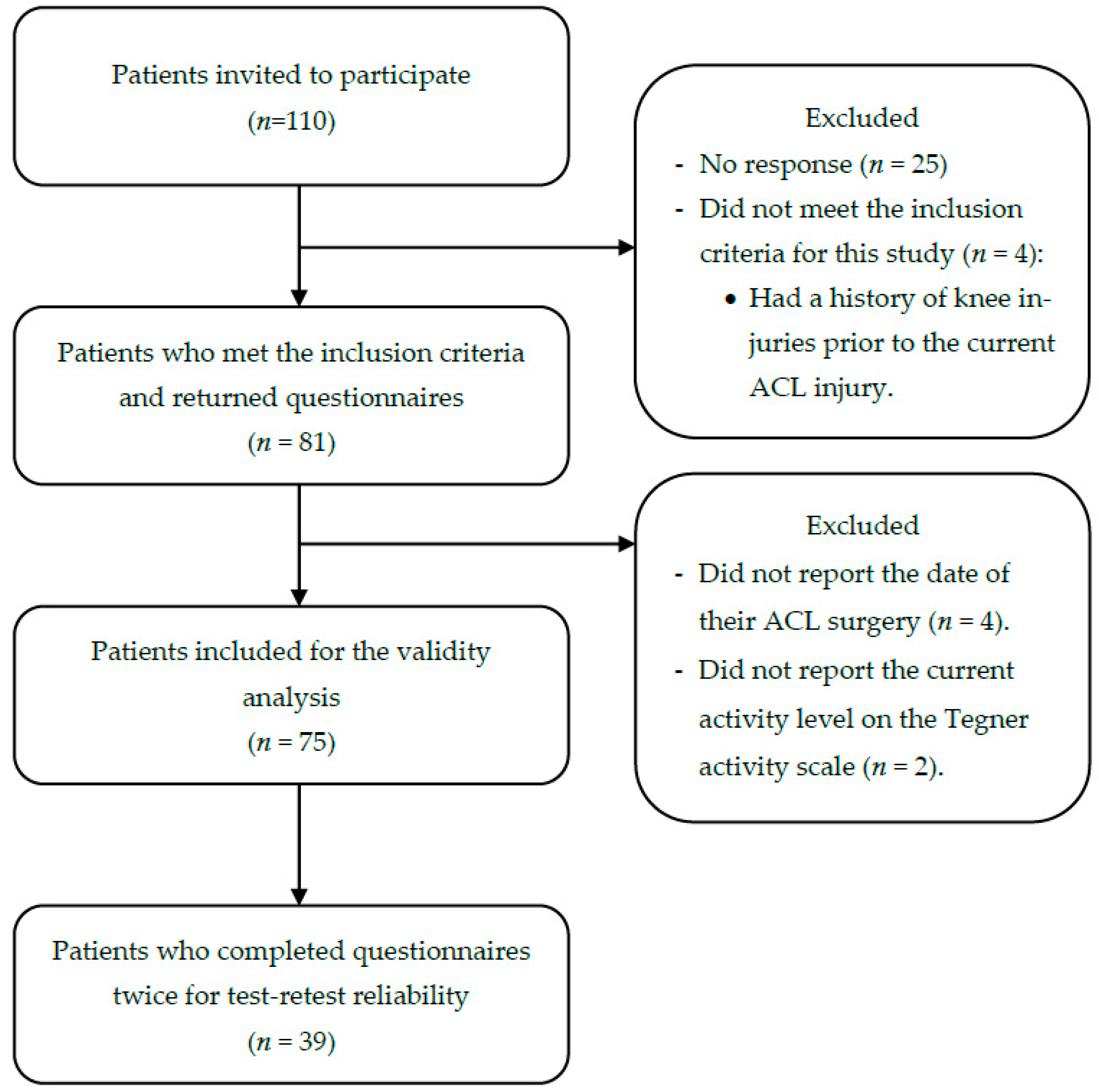 Ijerph 19 01987 g001 Ijerph 19 01987 g001
