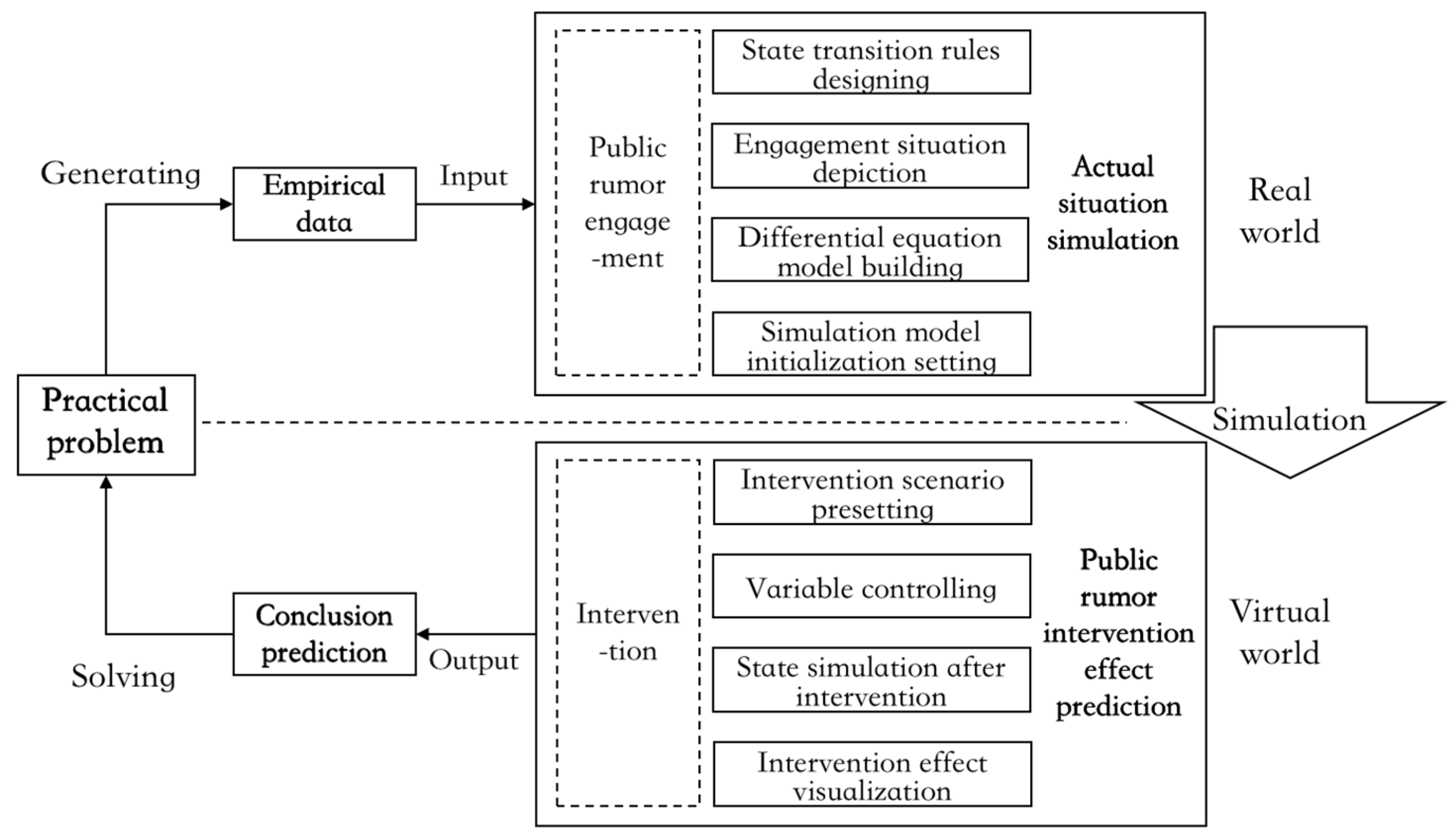 Ijerph 19 01988 g003