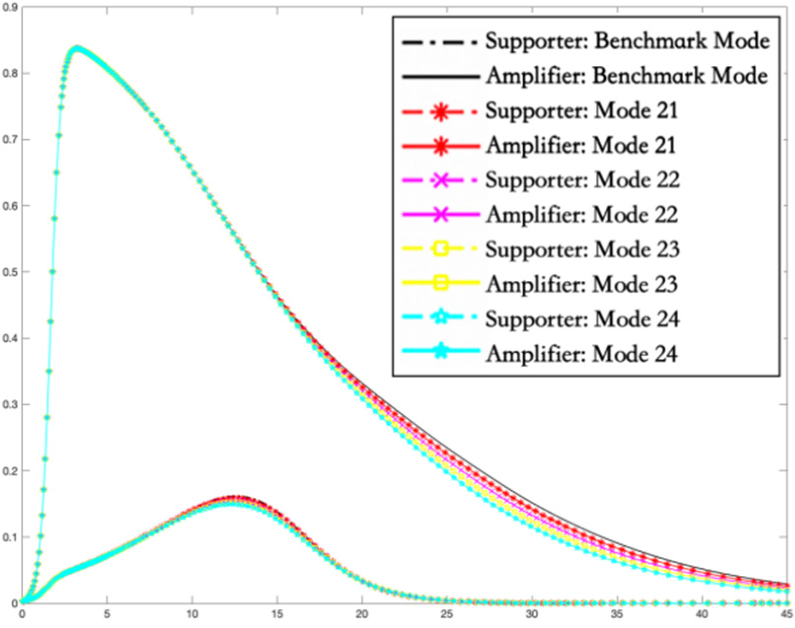 Ijerph 19 01988 g007