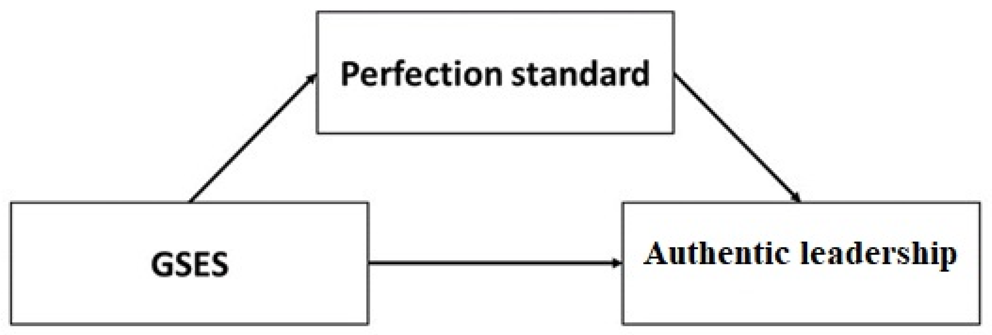 Ijerph 19 01989 g001