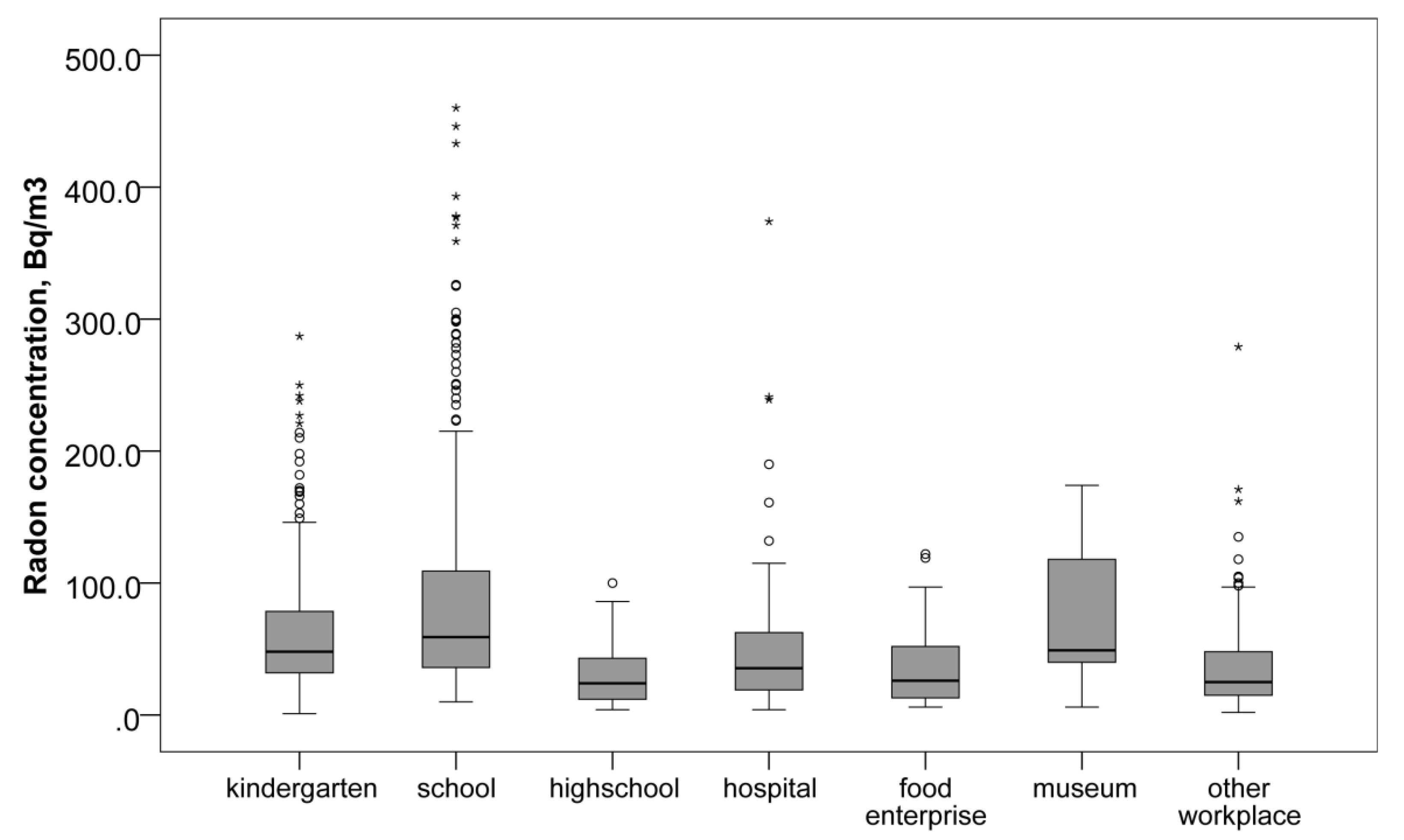 Ijerph 19 01993 g003