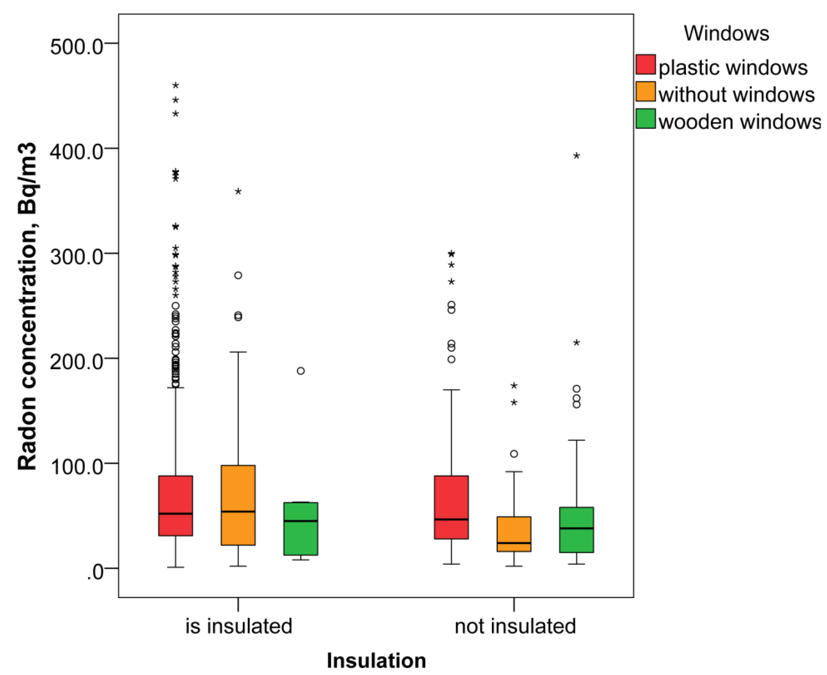 Ijerph 19 01993 g004