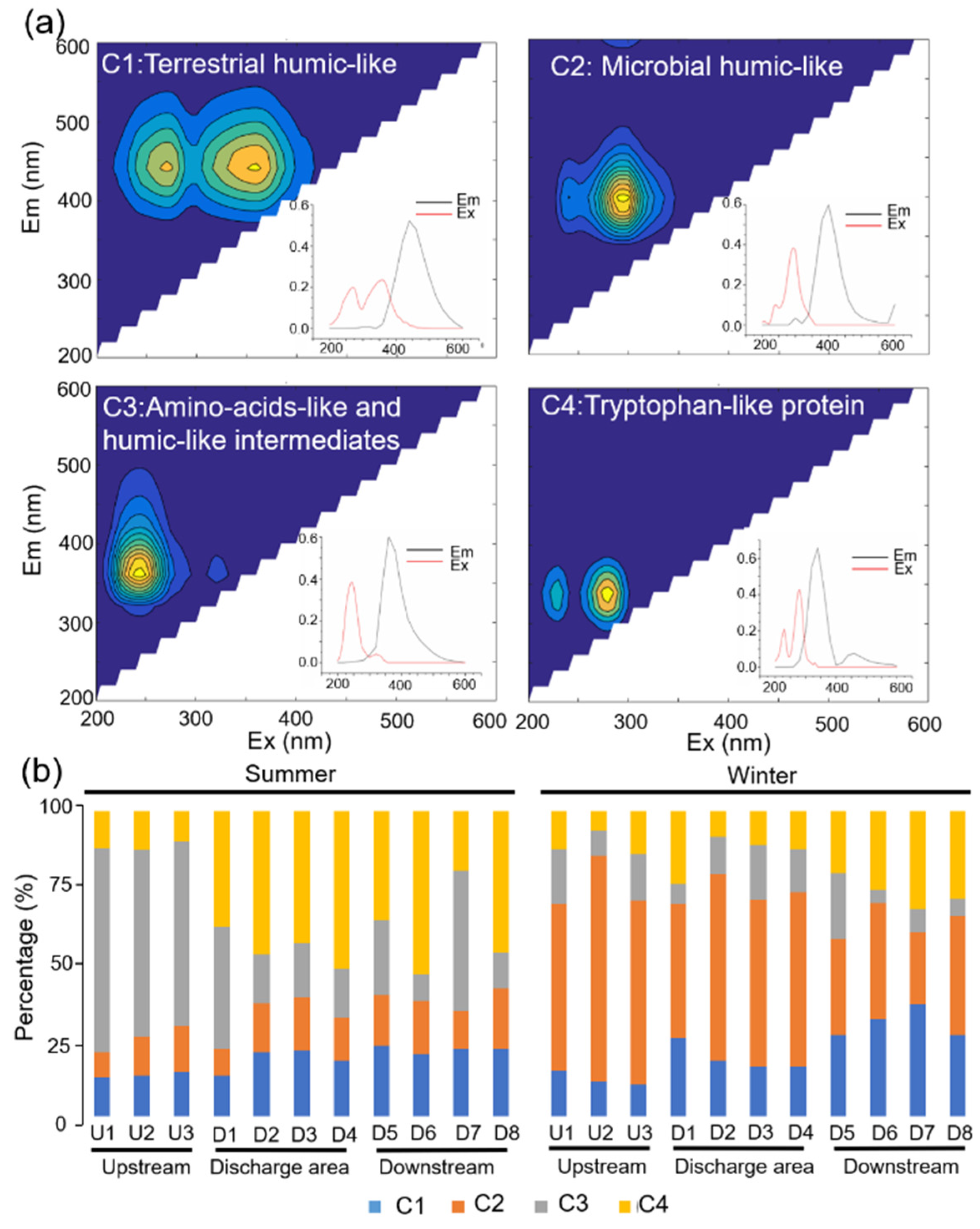 Ijerph 19 01994 g002 550