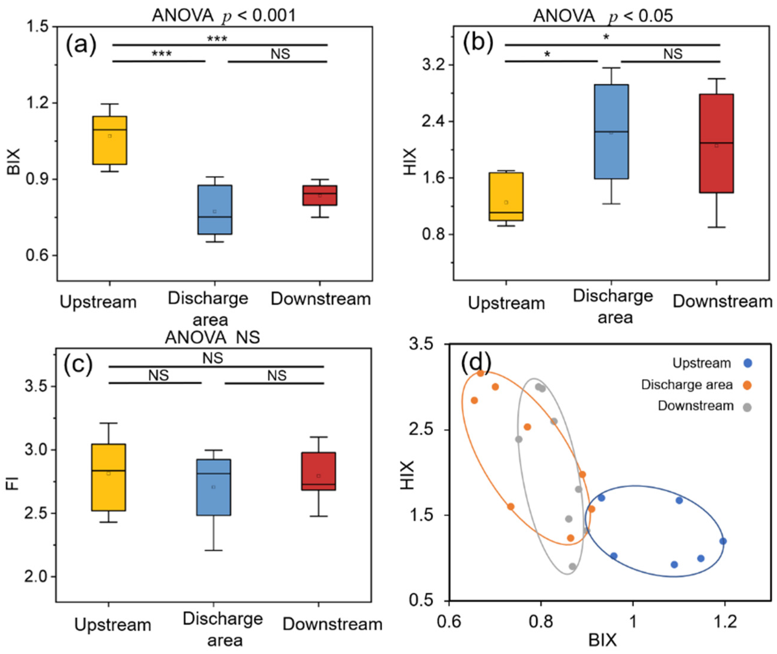 Ijerph 19 01994 g003 550
