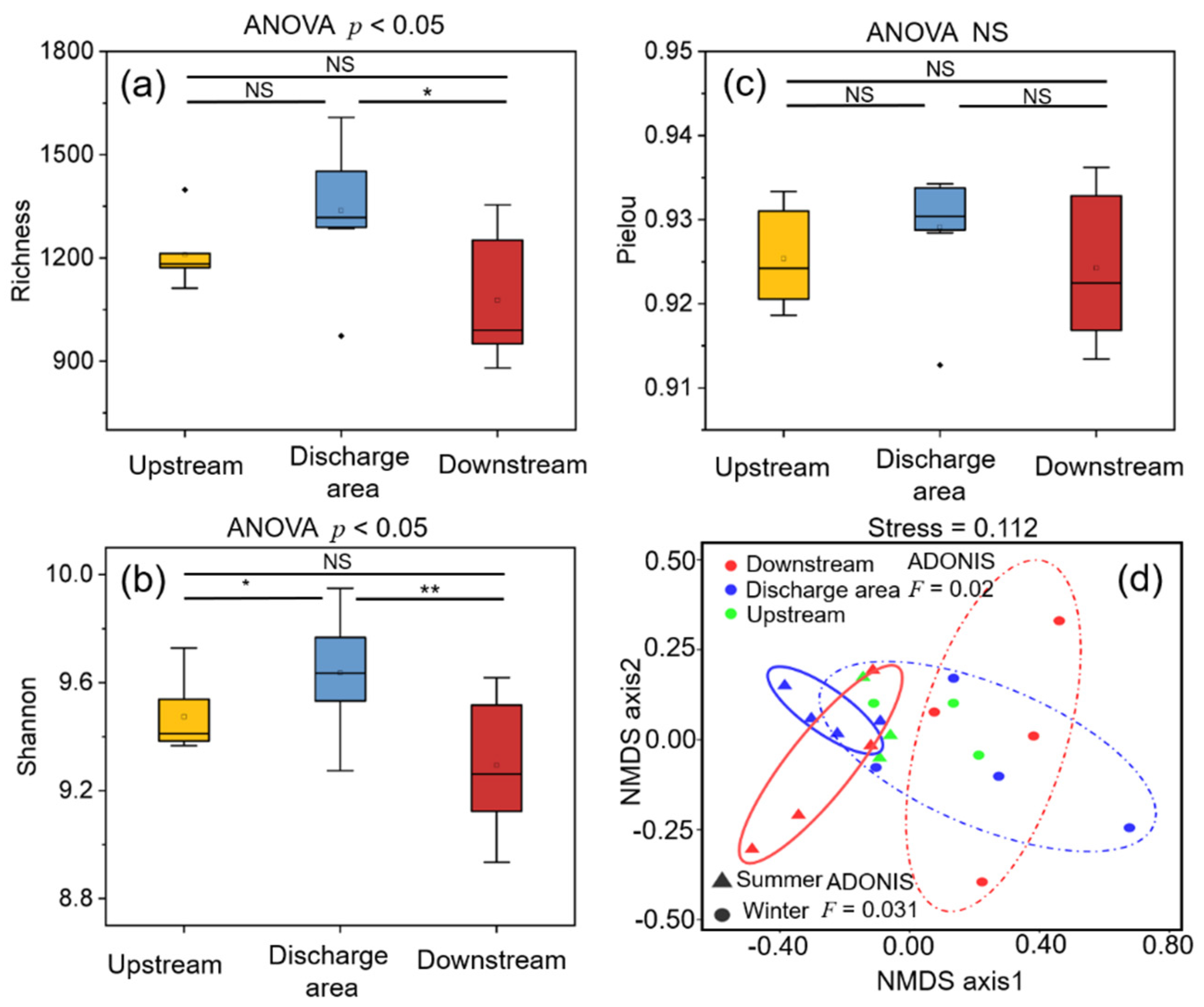 Ijerph 19 01994 g004 550