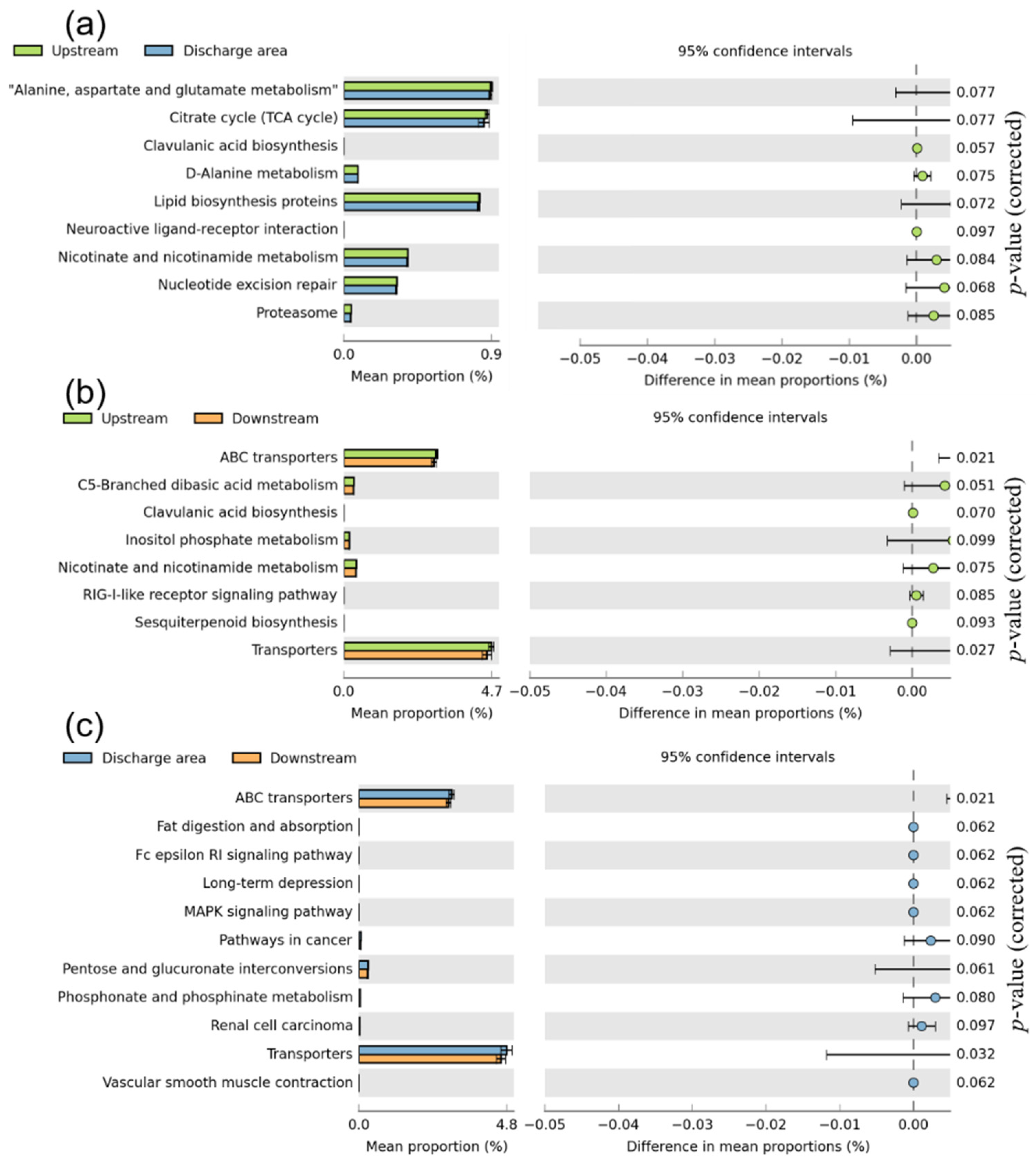 Ijerph 19 01994 g005 550