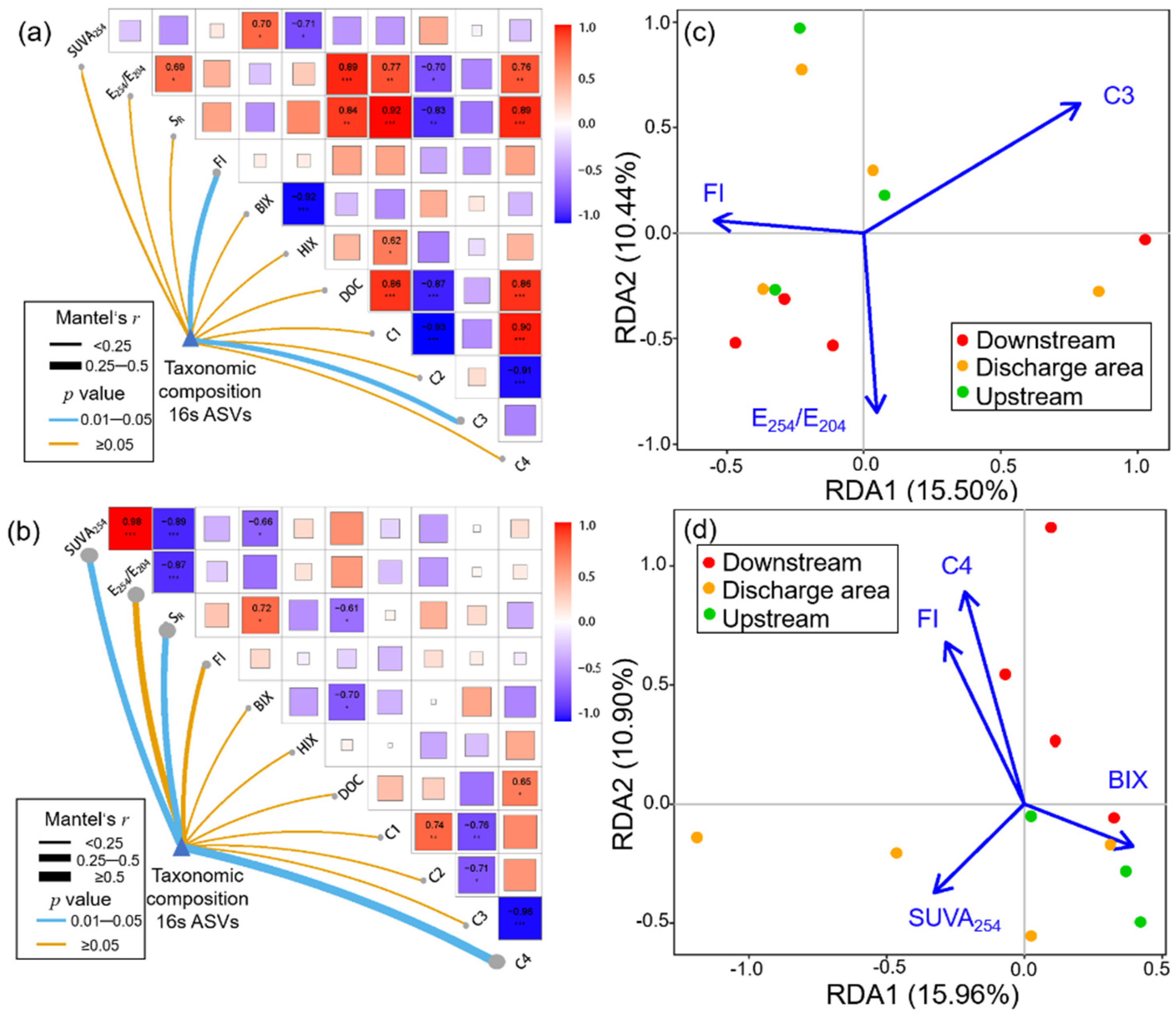 Ijerph 19 01994 g006 550