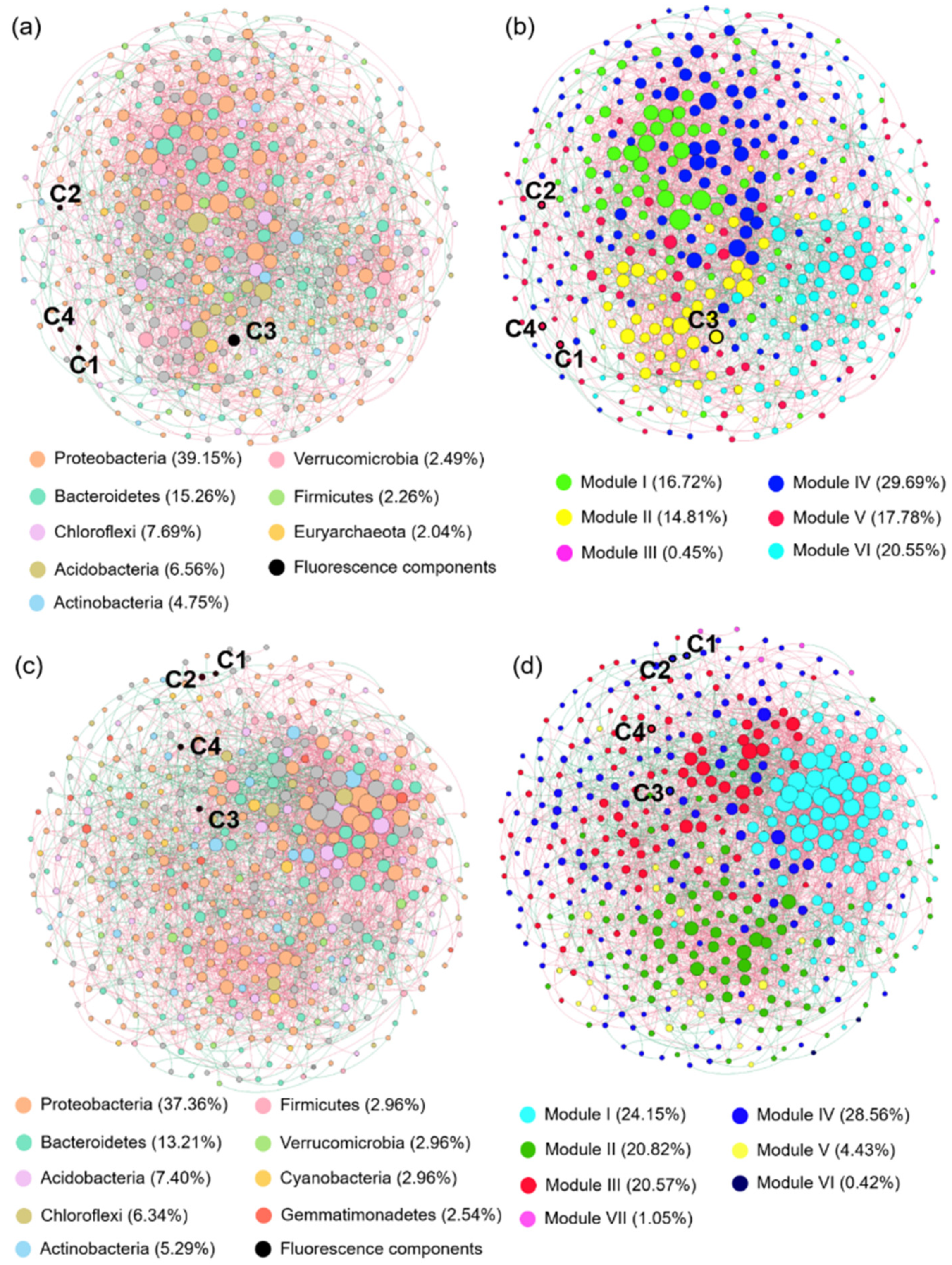 Ijerph 19 01994 g007 550