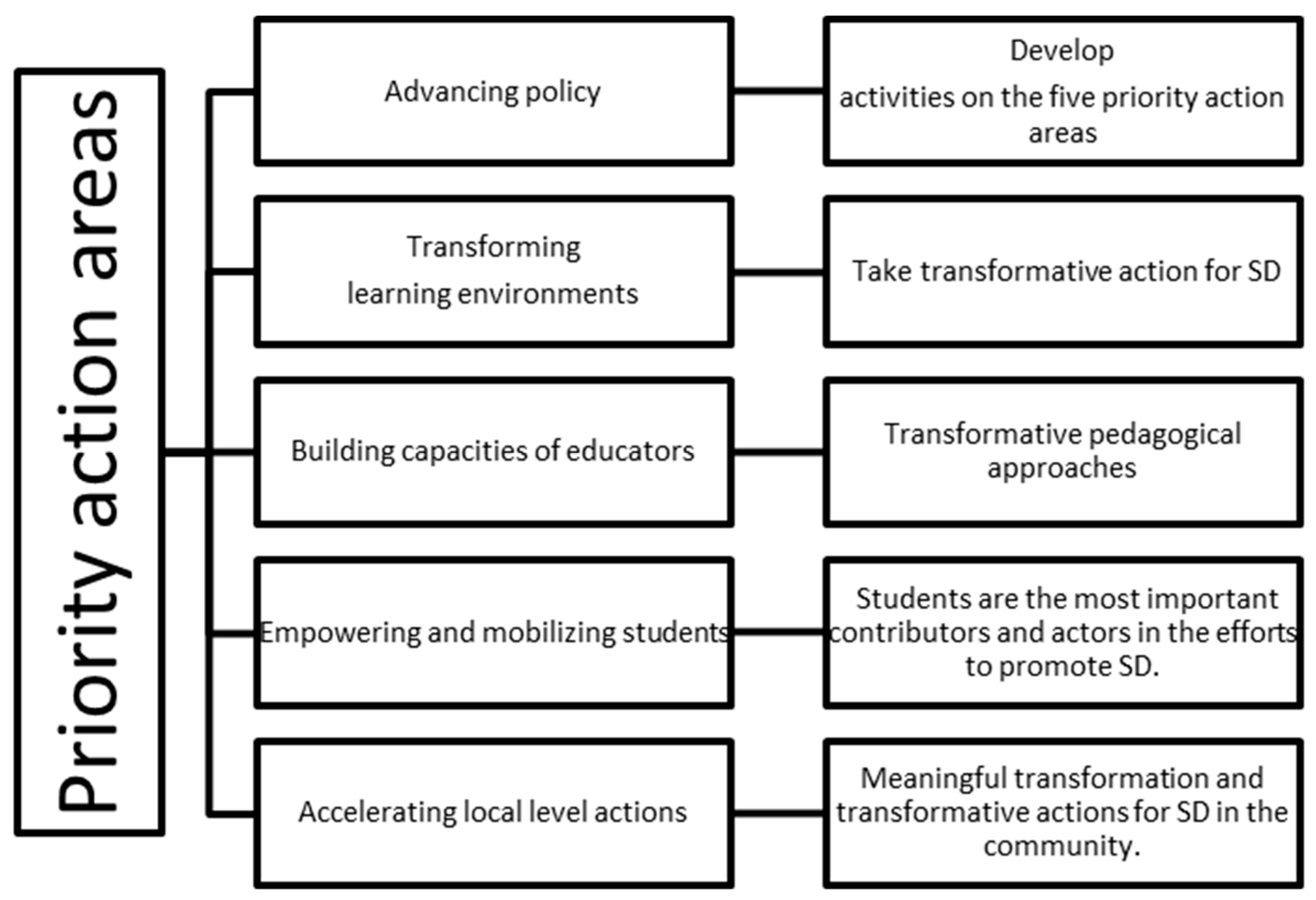 Ijerph 19 01998 g002 550