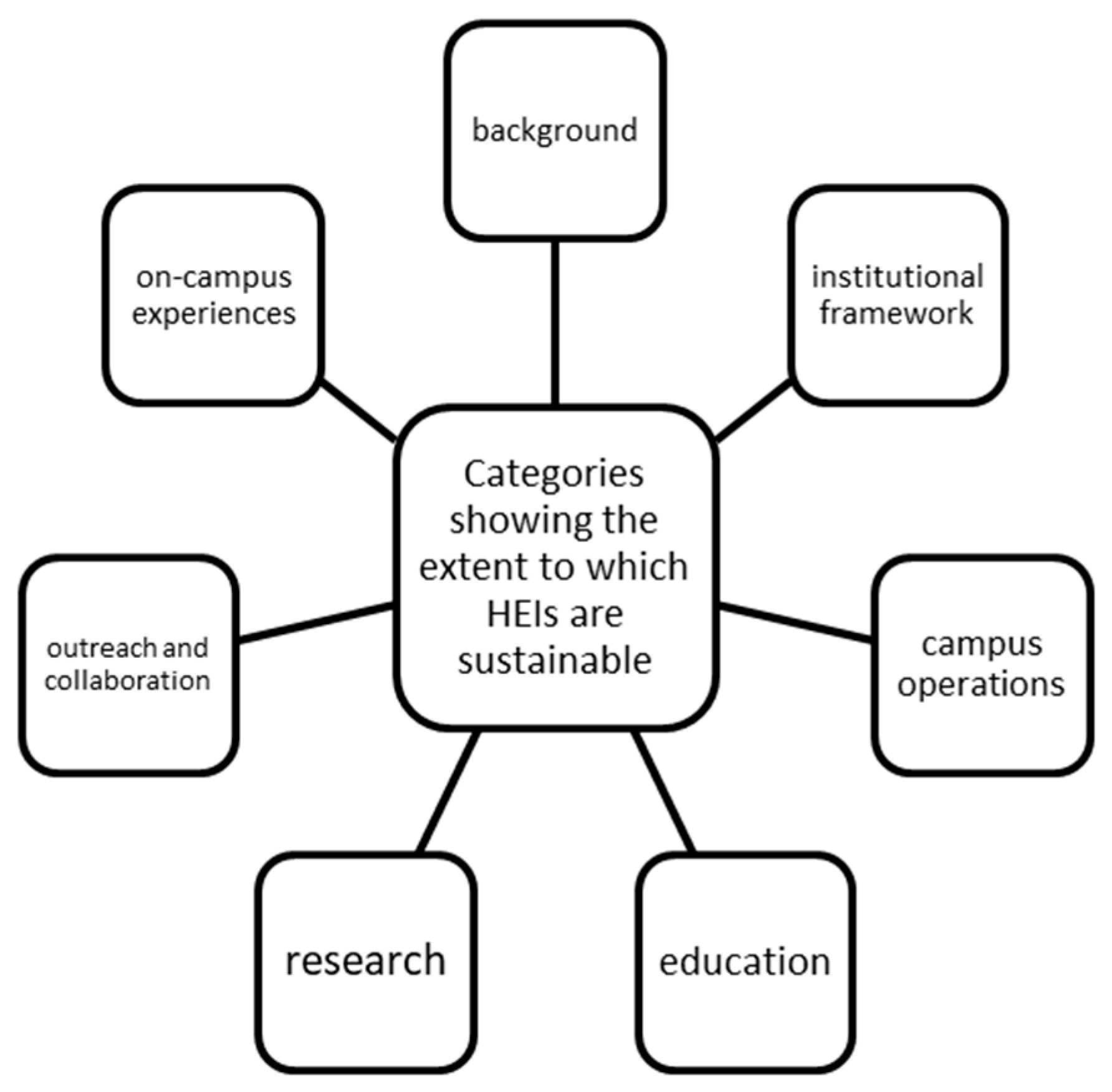 Ijerph 19 01998 g003 550