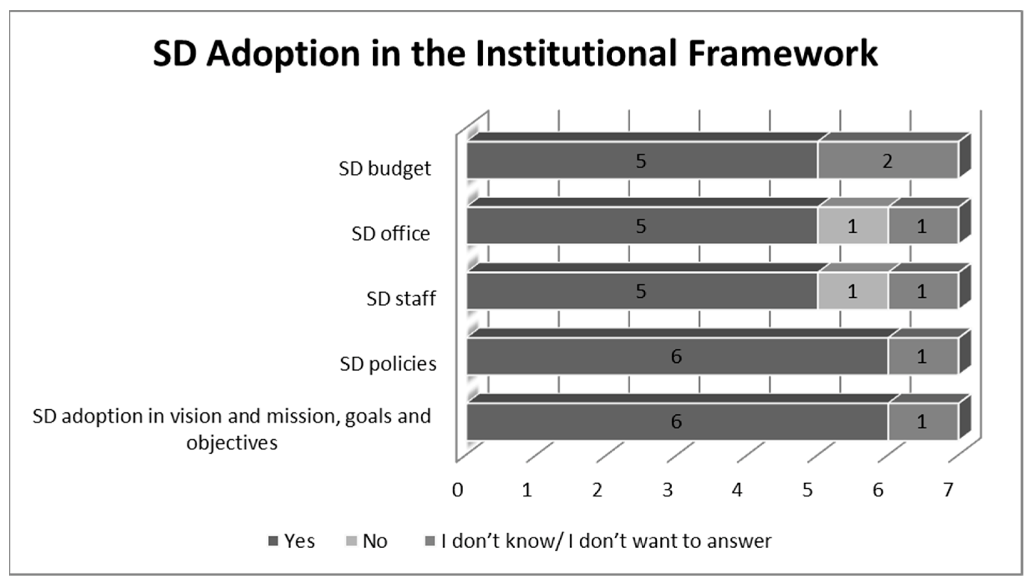 Ijerph 19 01998 g004 550