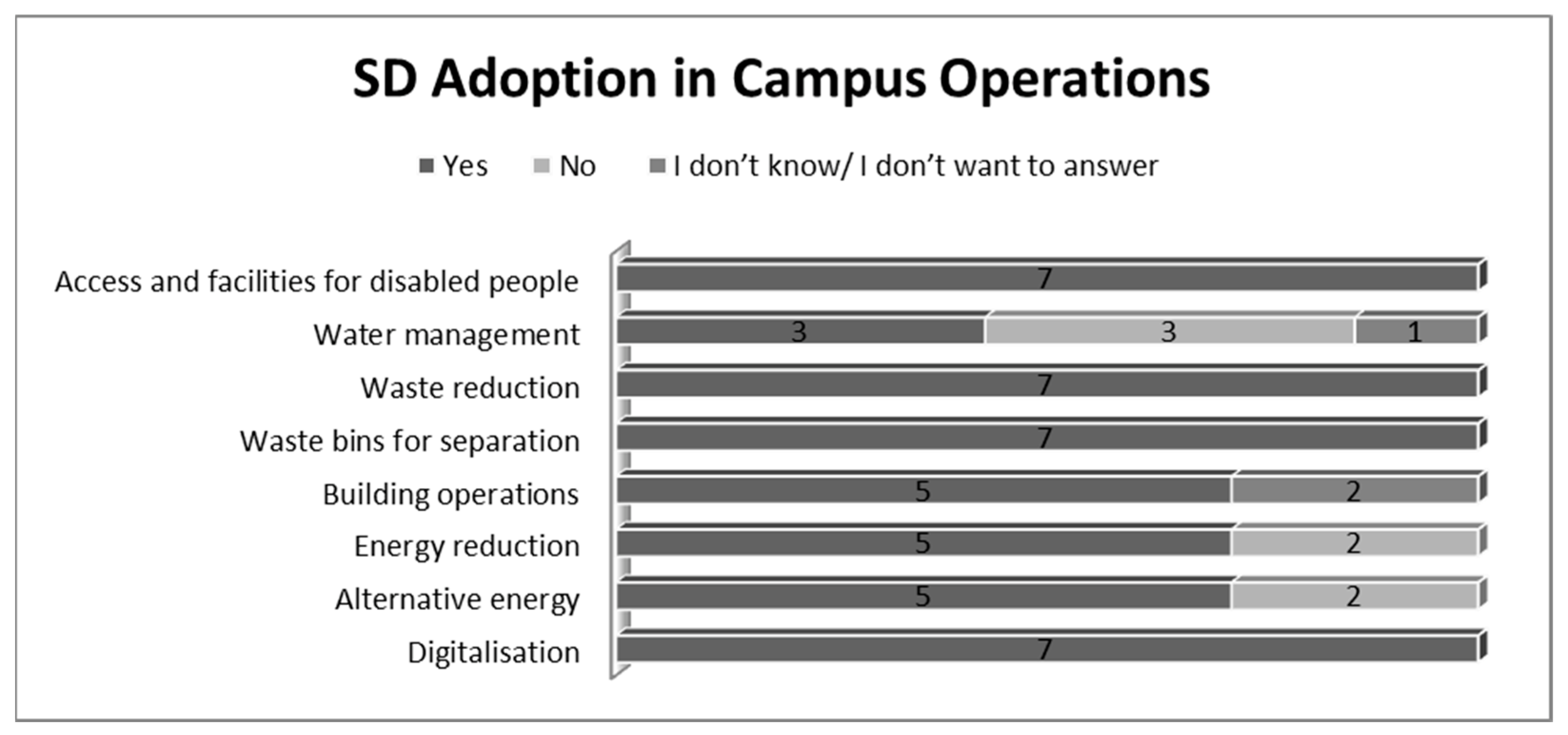 Ijerph 19 01998 g005 550