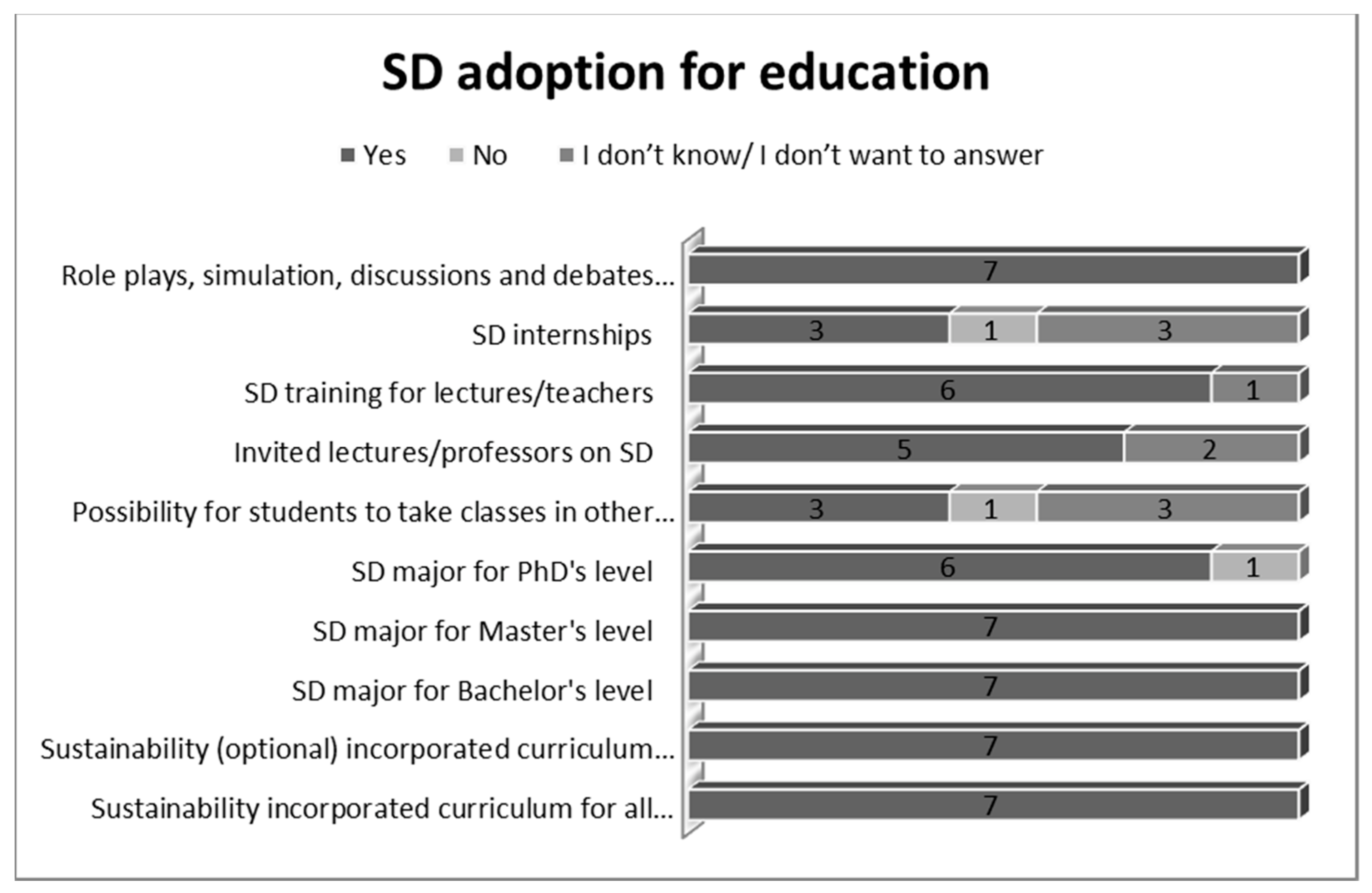 Ijerph 19 01998 g006 550