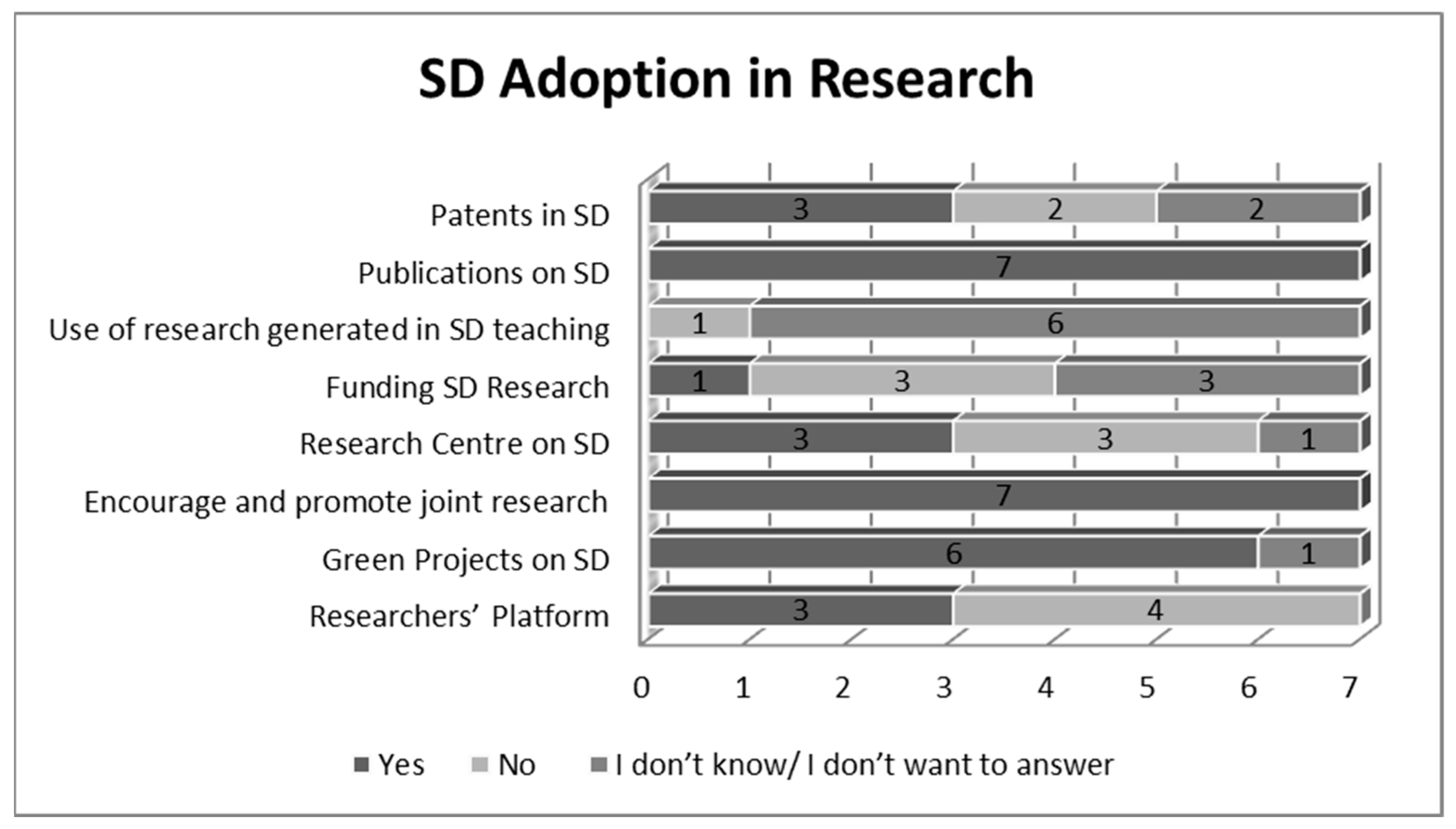 Ijerph 19 01998 g007 550
