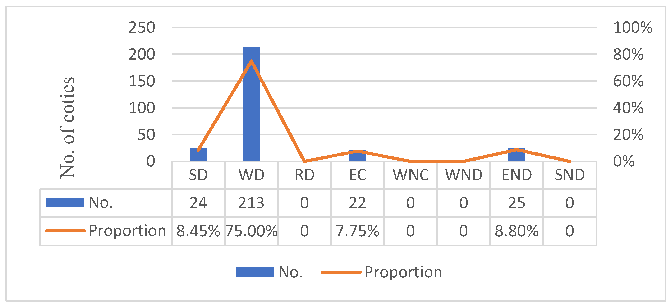 Ijerph 19 02007 g002 550