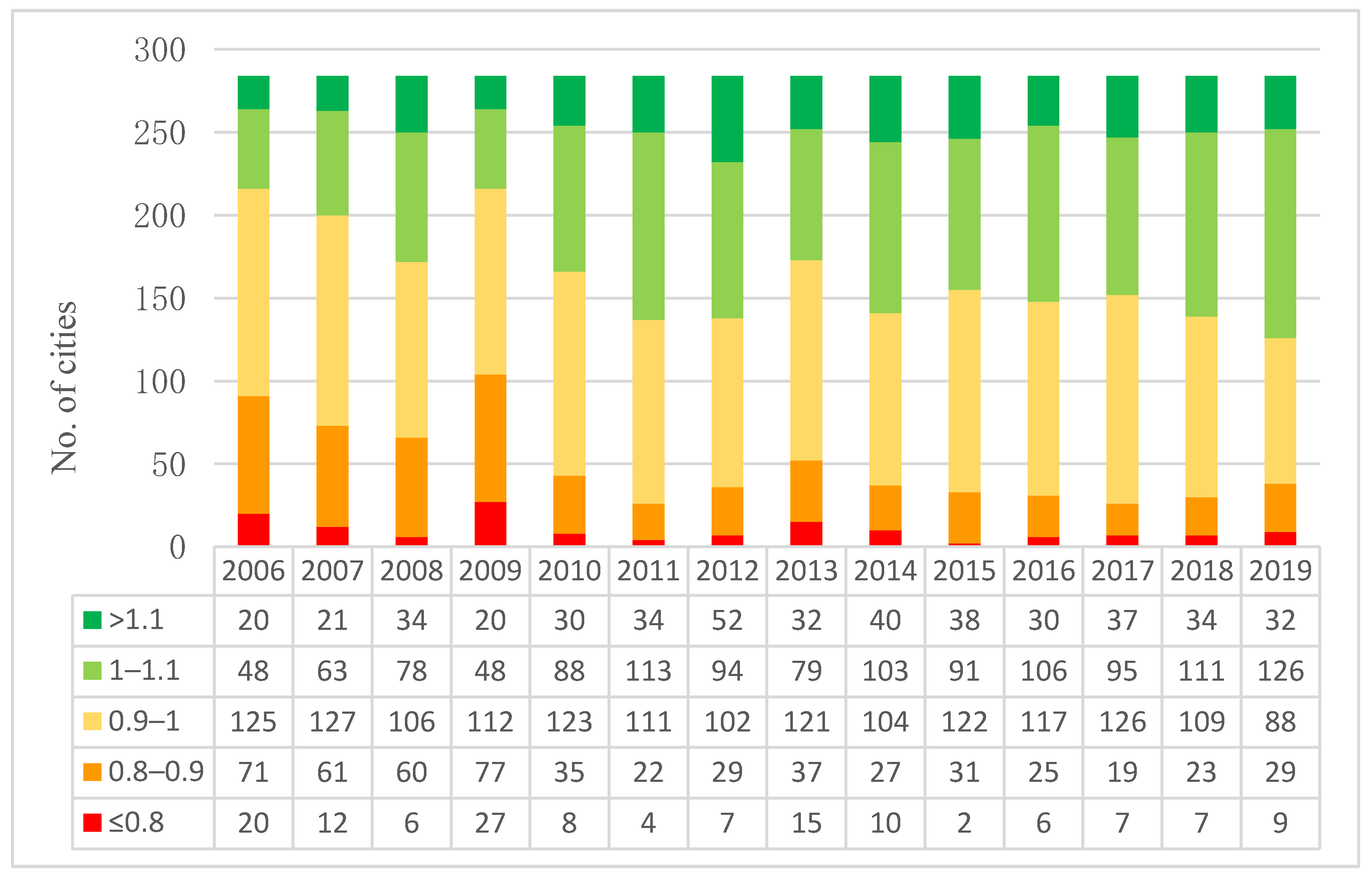 Ijerph 19 02007 g003 550