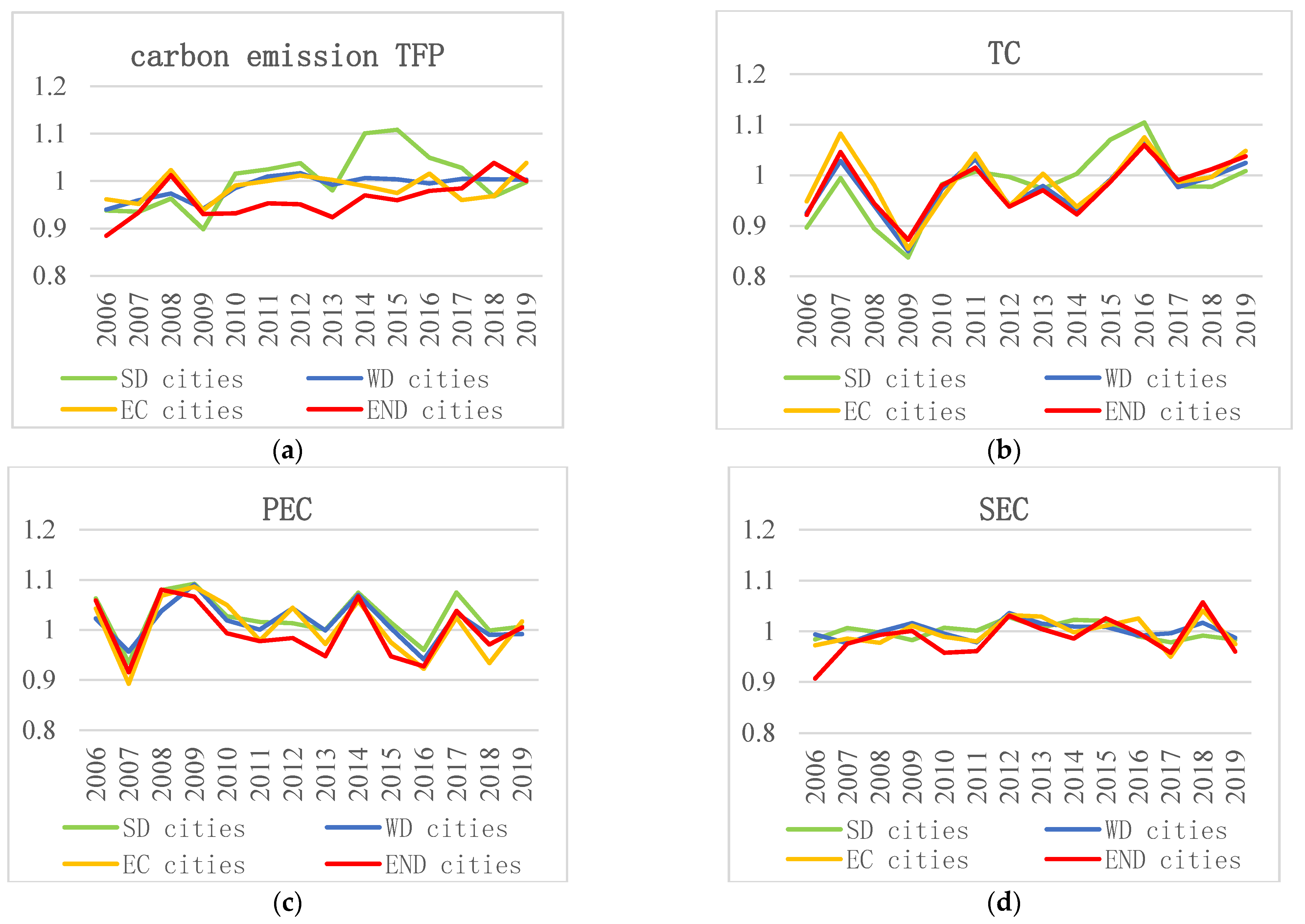 Ijerph 19 02007 g005 550