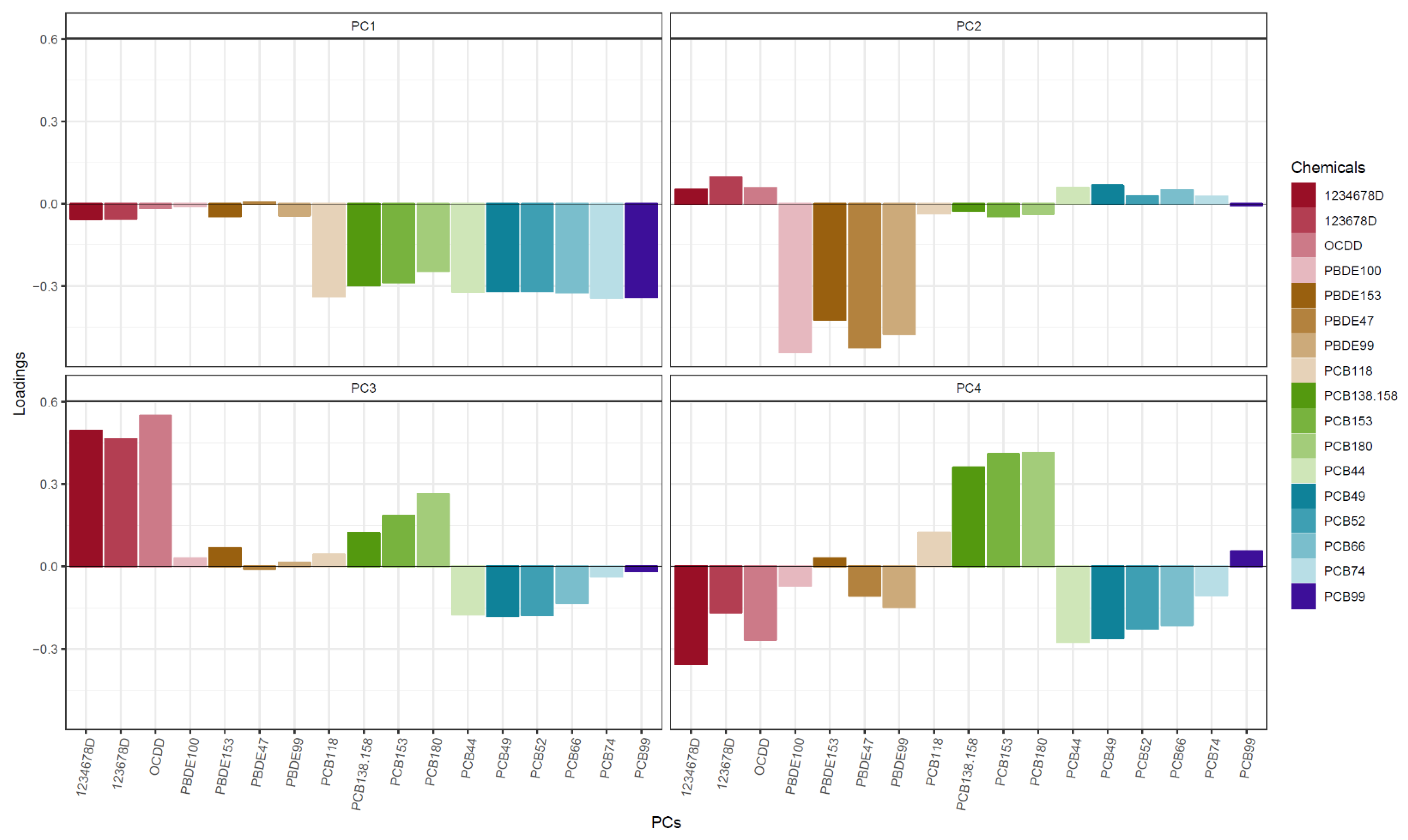 Ijerph 19 02008 g001