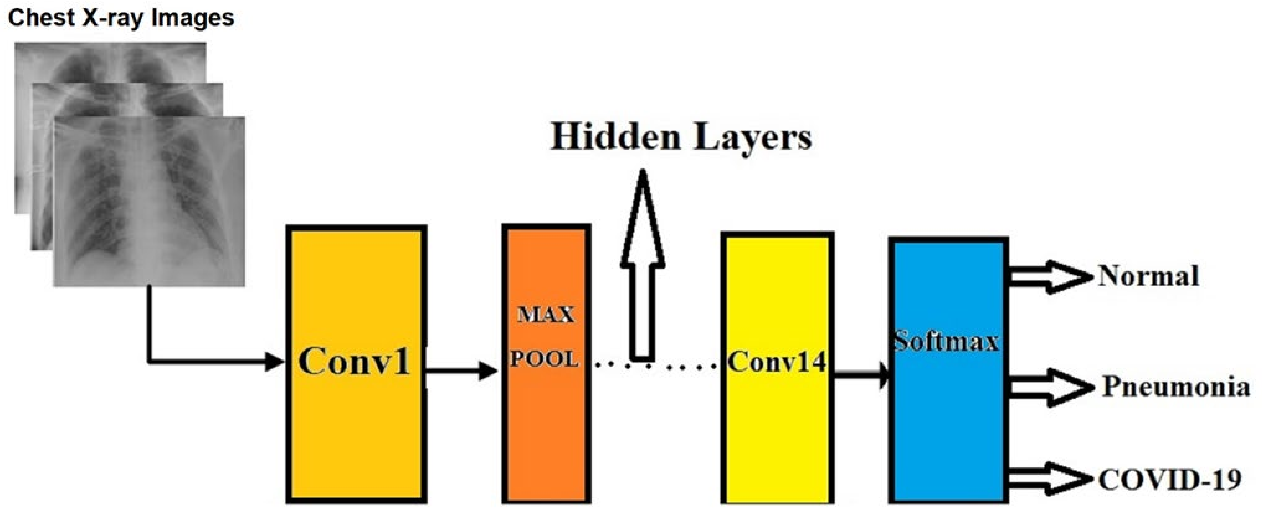 Ijerph 19 02013 g004