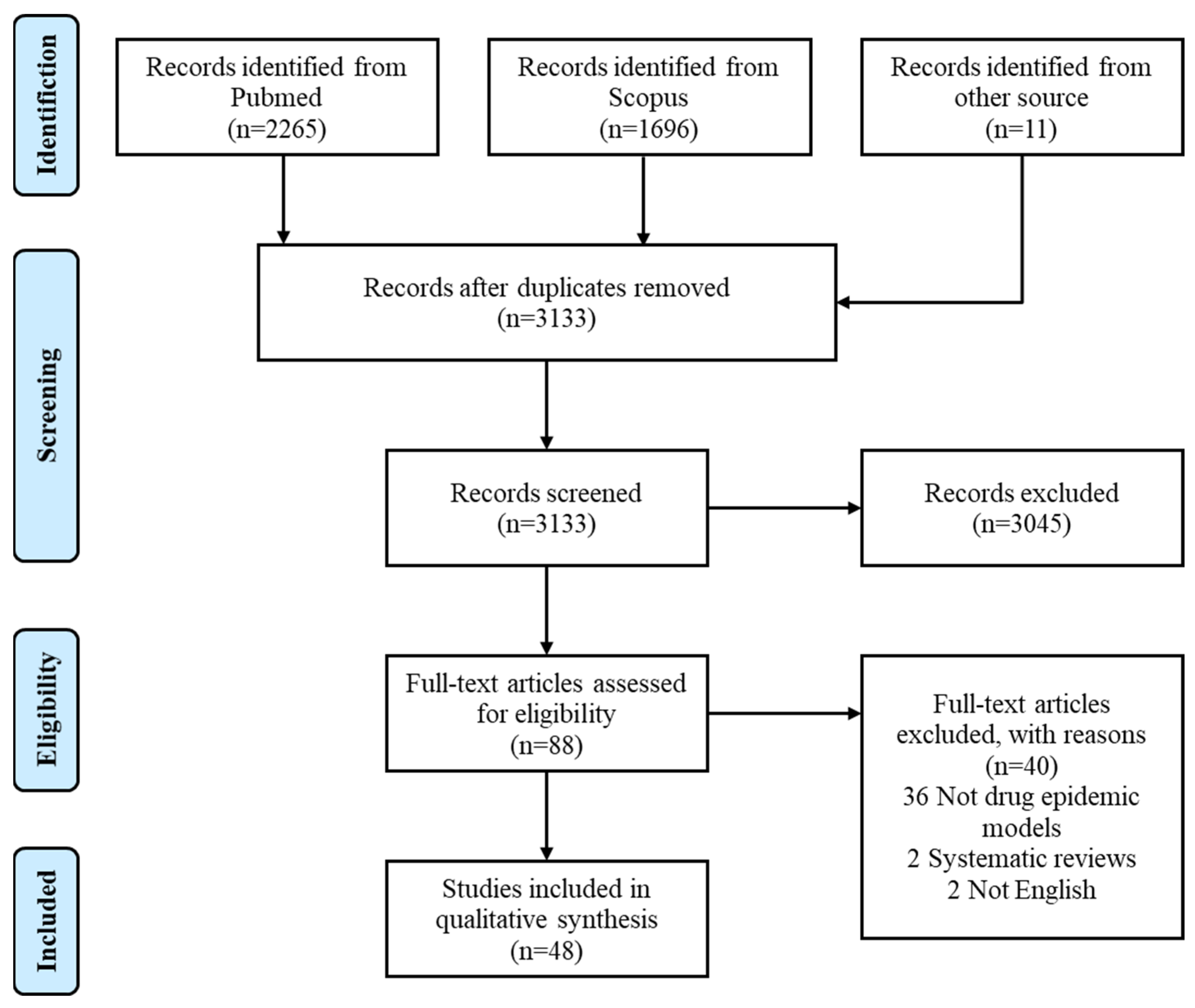 Ijerph 19 02017 g001