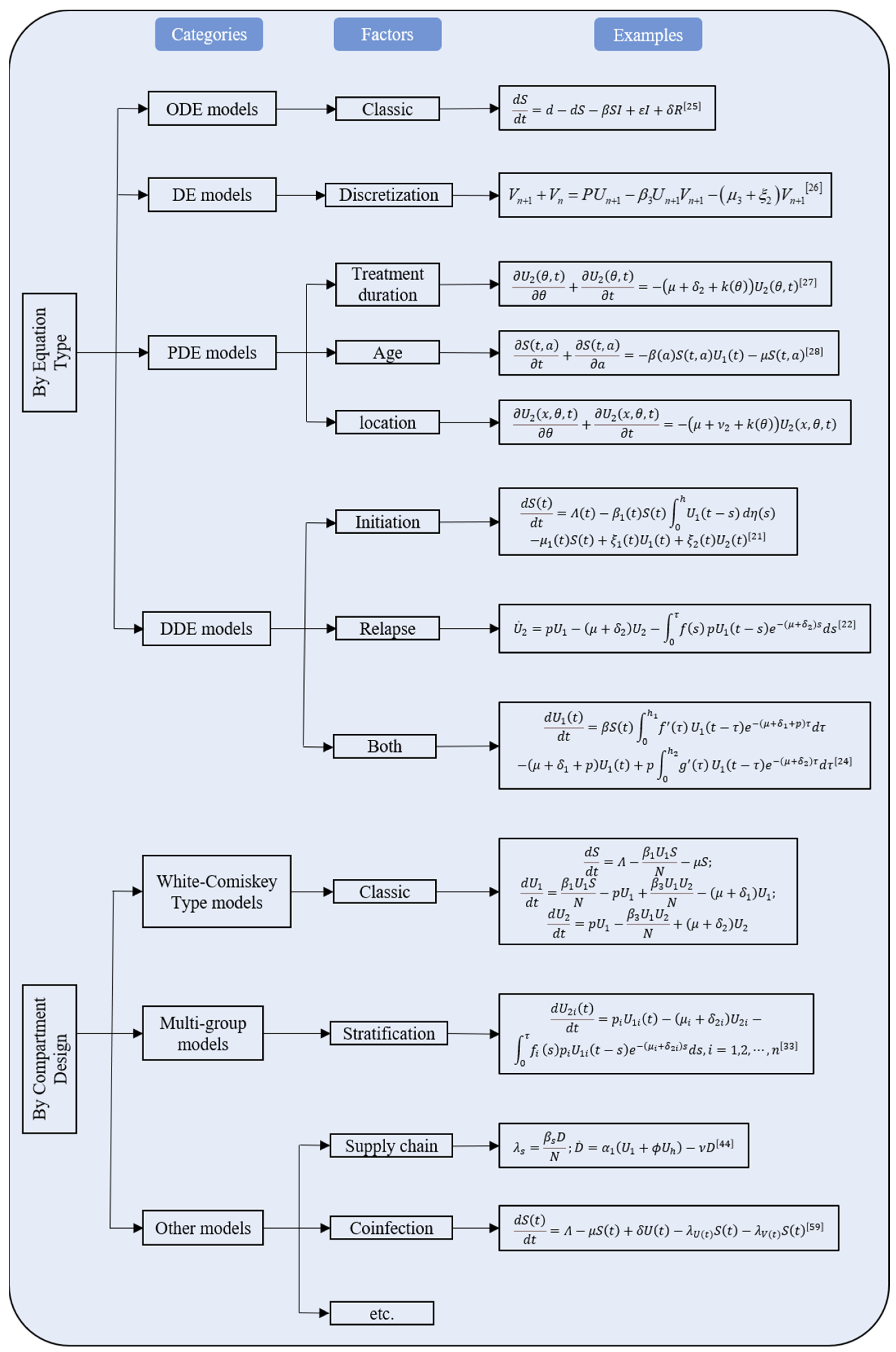 Ijerph 19 02017 g002