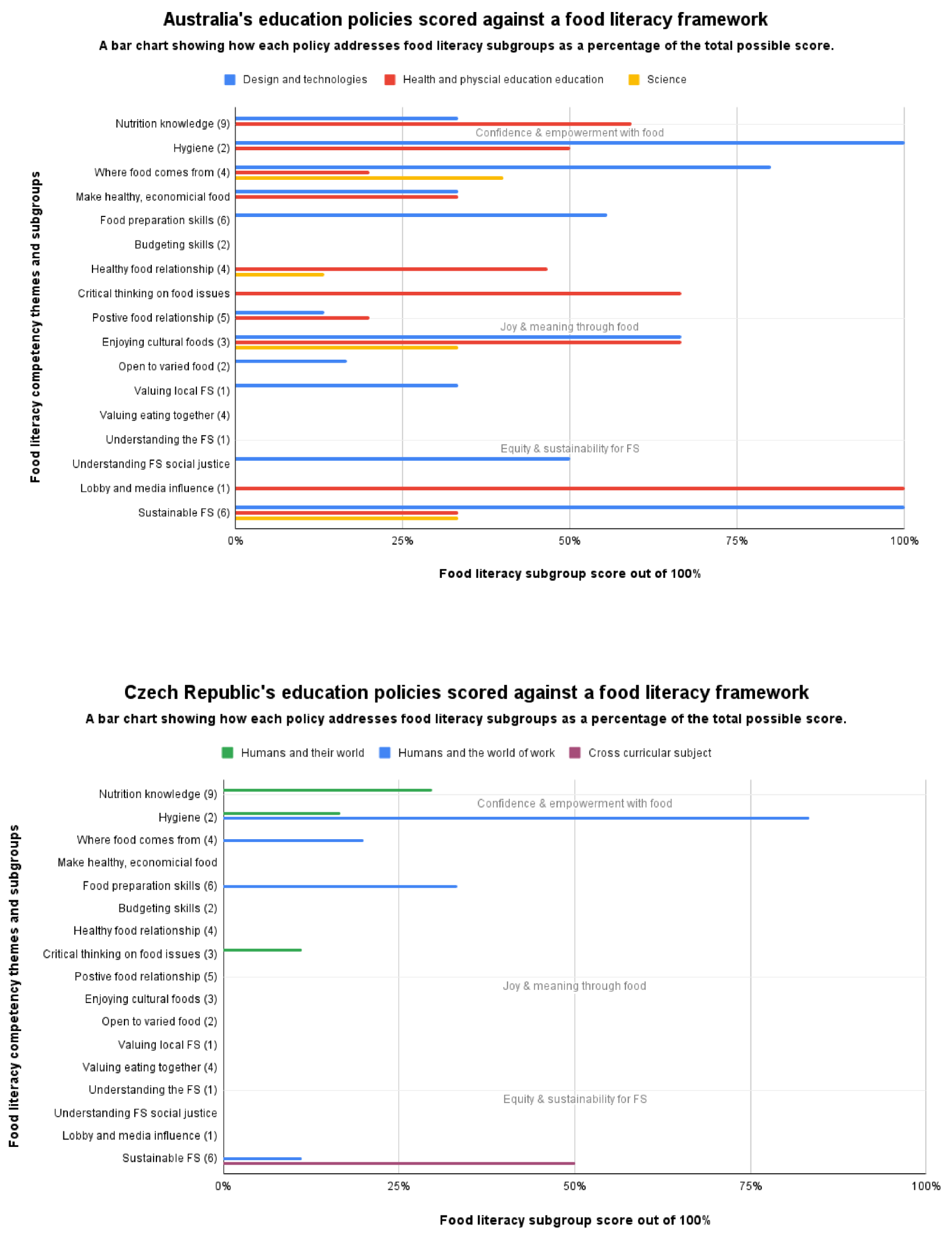Ijerph 19 02019 g004a