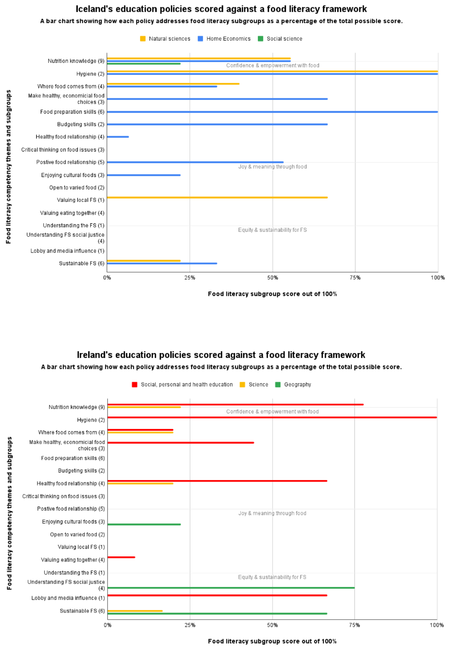 Ijerph 19 02019 g004c