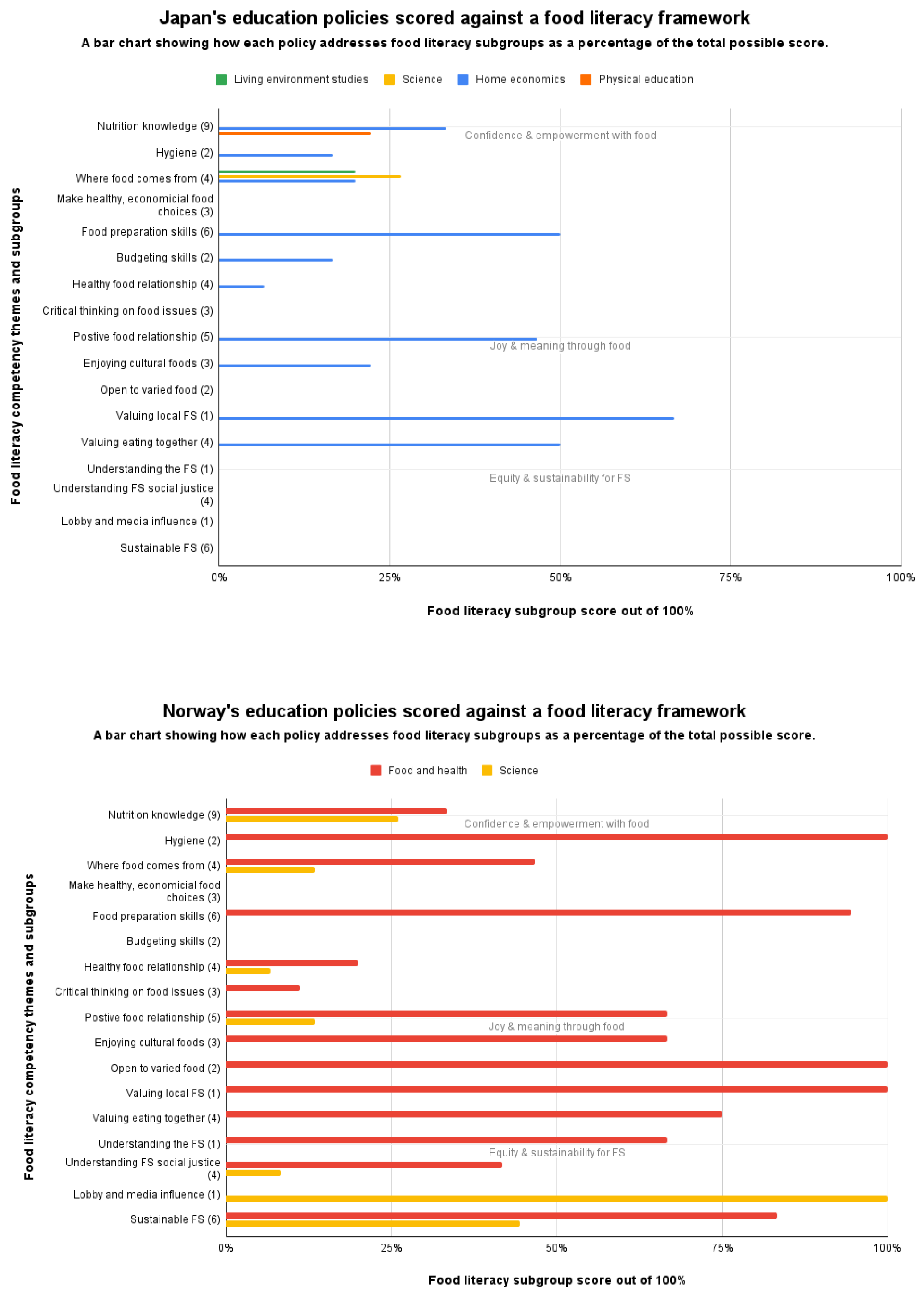 Ijerph 19 02019 g004d