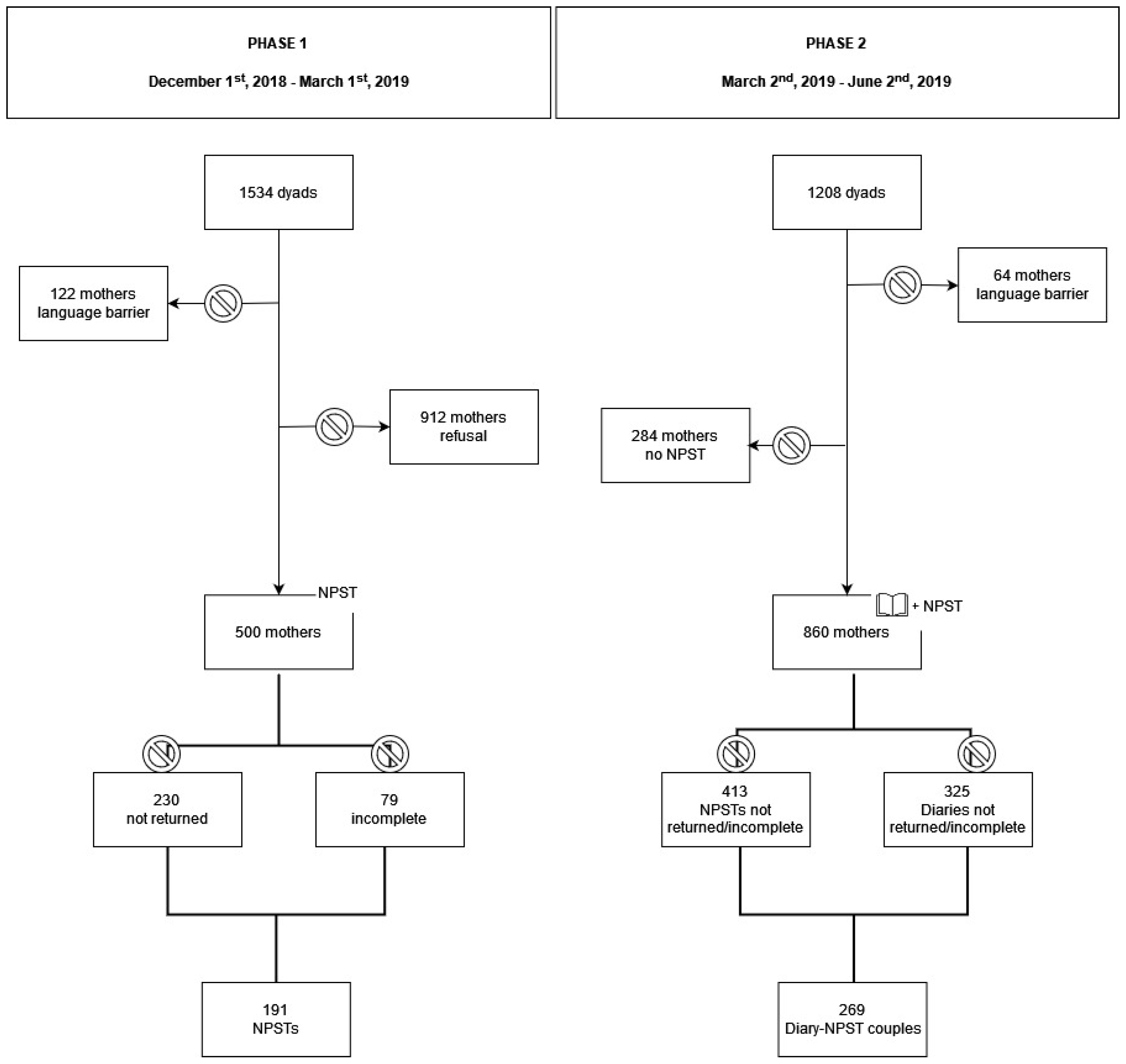 Ijerph 19 02020 g001 550