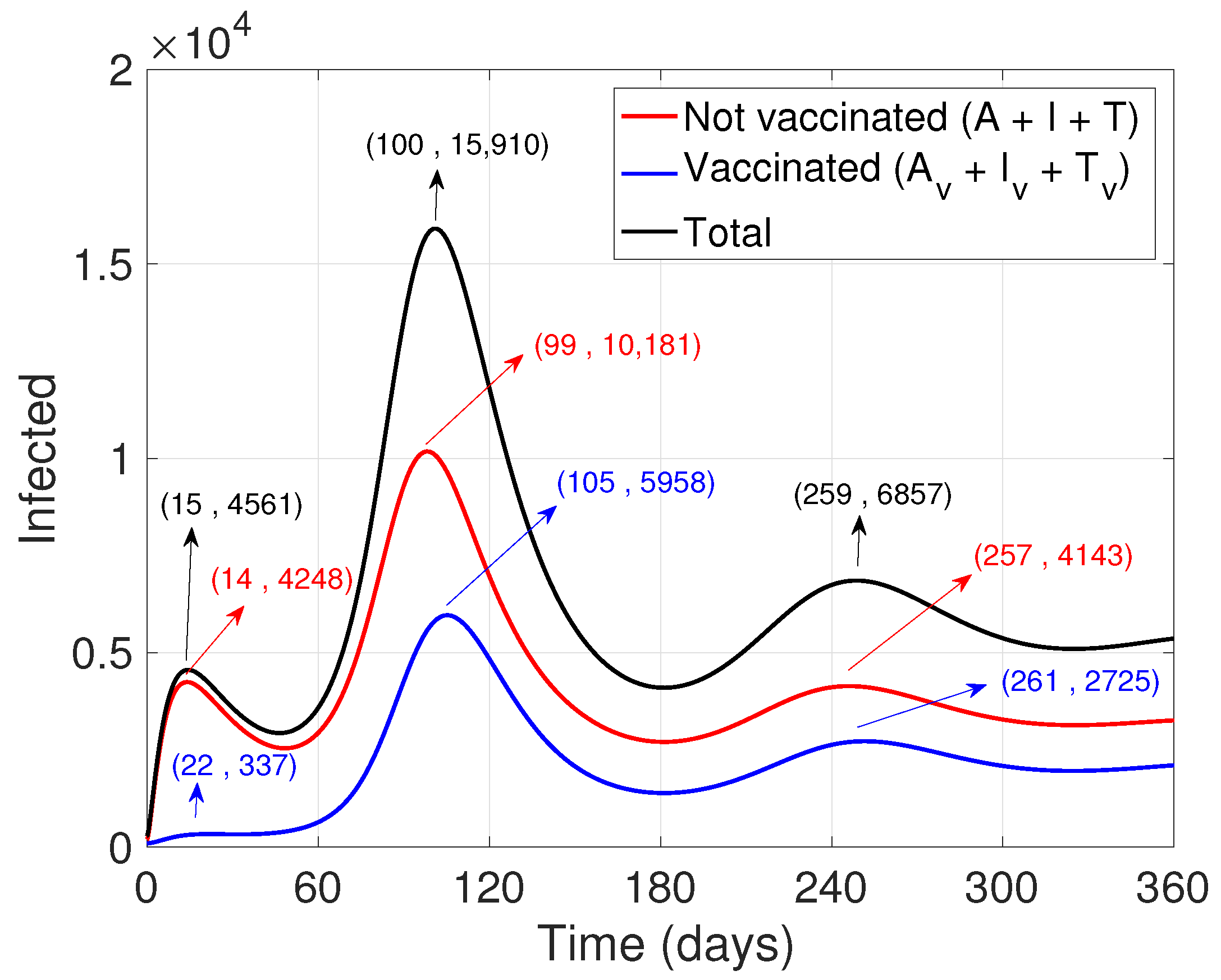 Ijerph 19 02022 g002