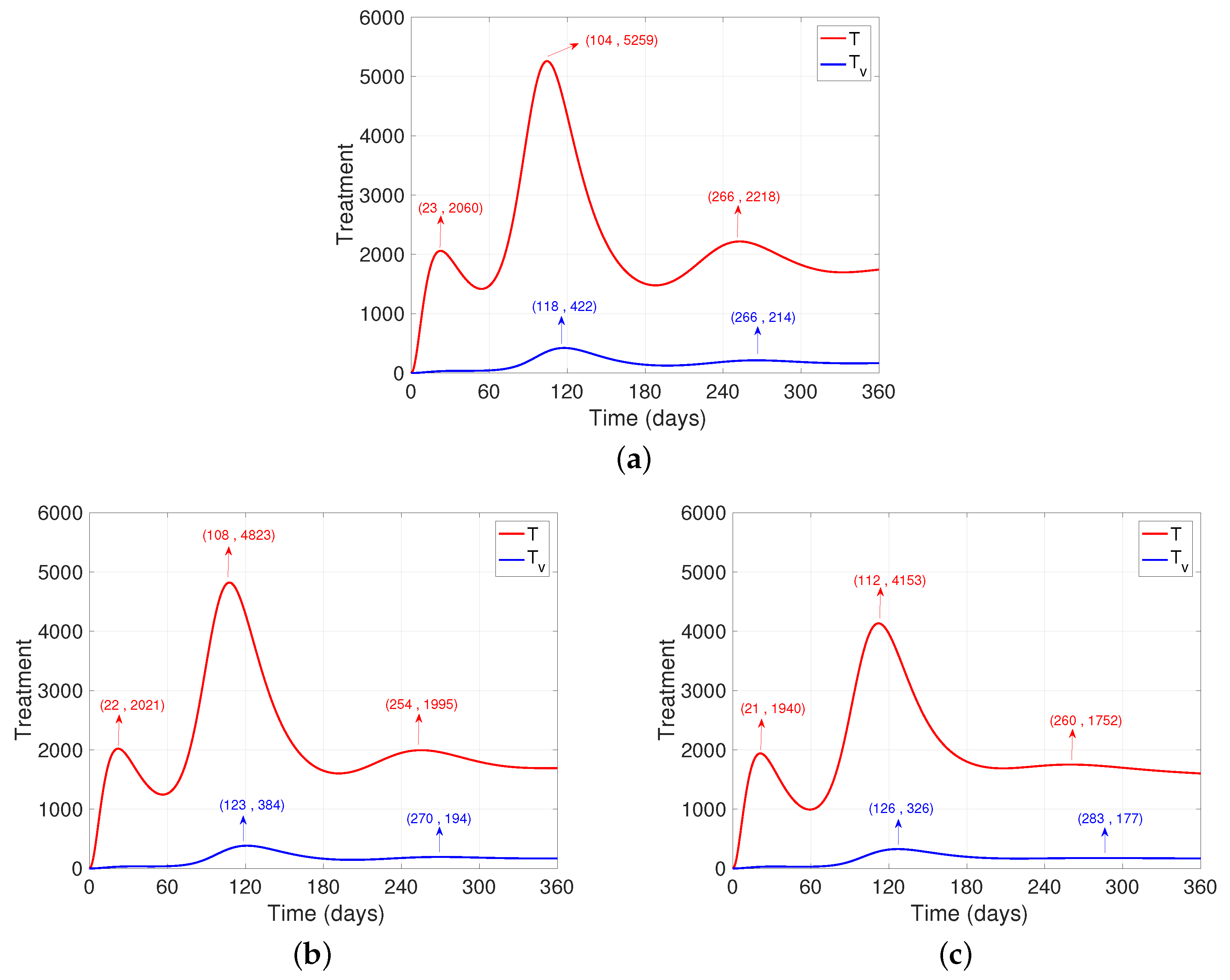 Ijerph 19 02022 g005