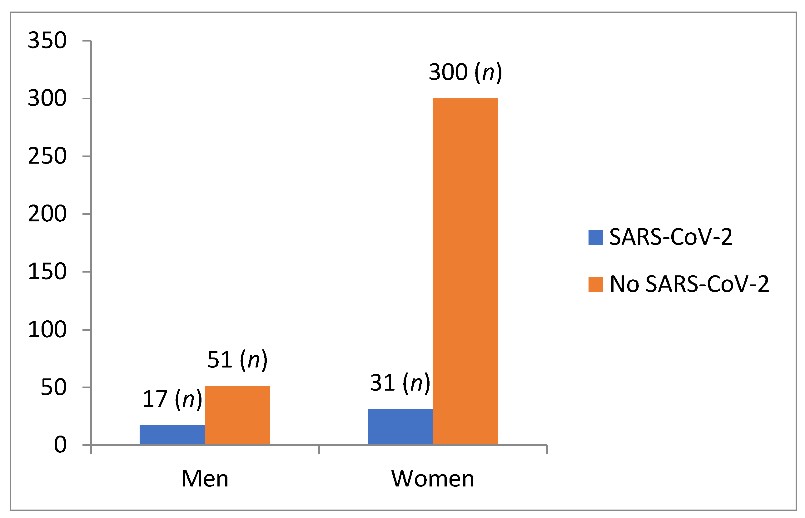 Ijerph 19 02023 g001 550