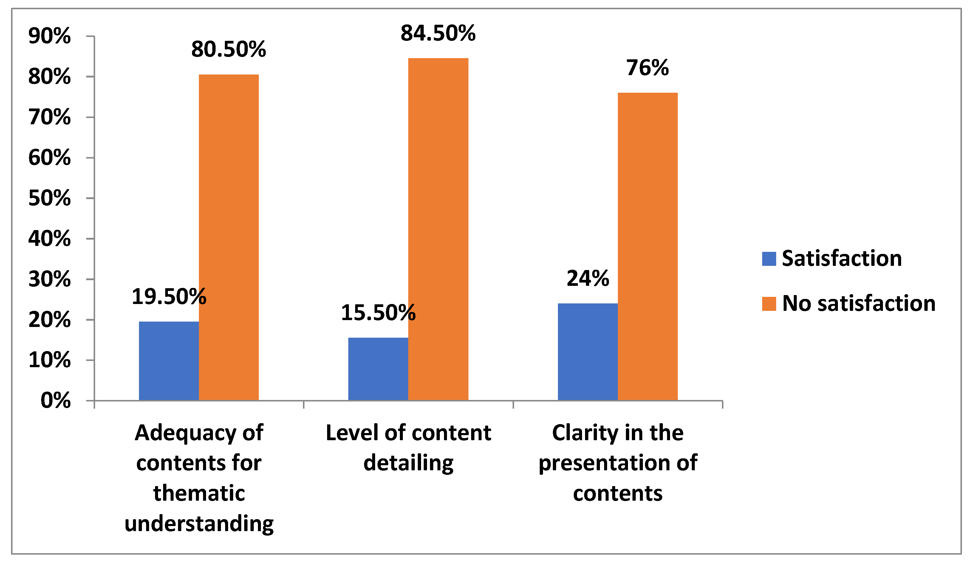 Ijerph 19 02023 g002 550