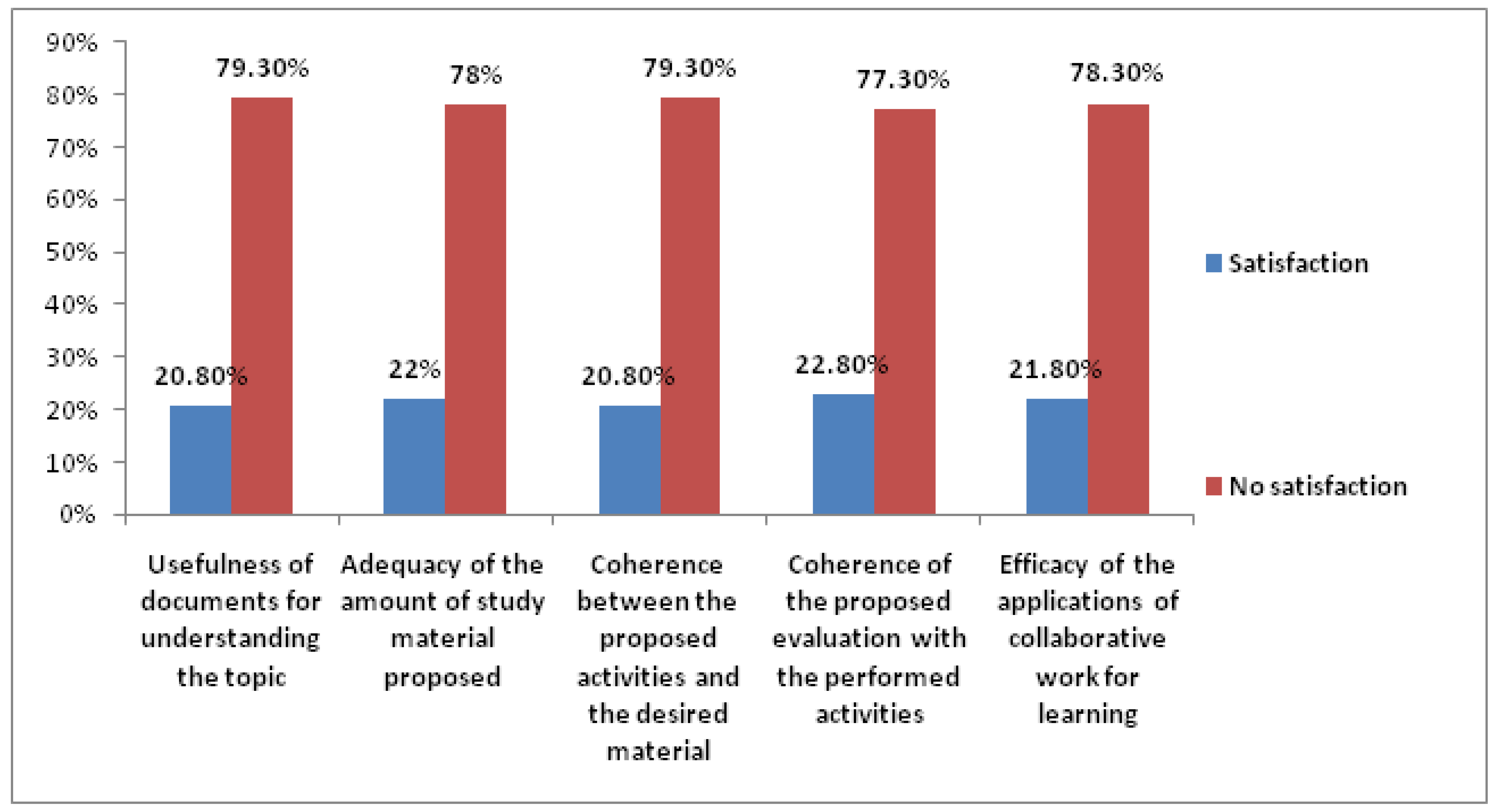 Ijerph 19 02023 g003 550