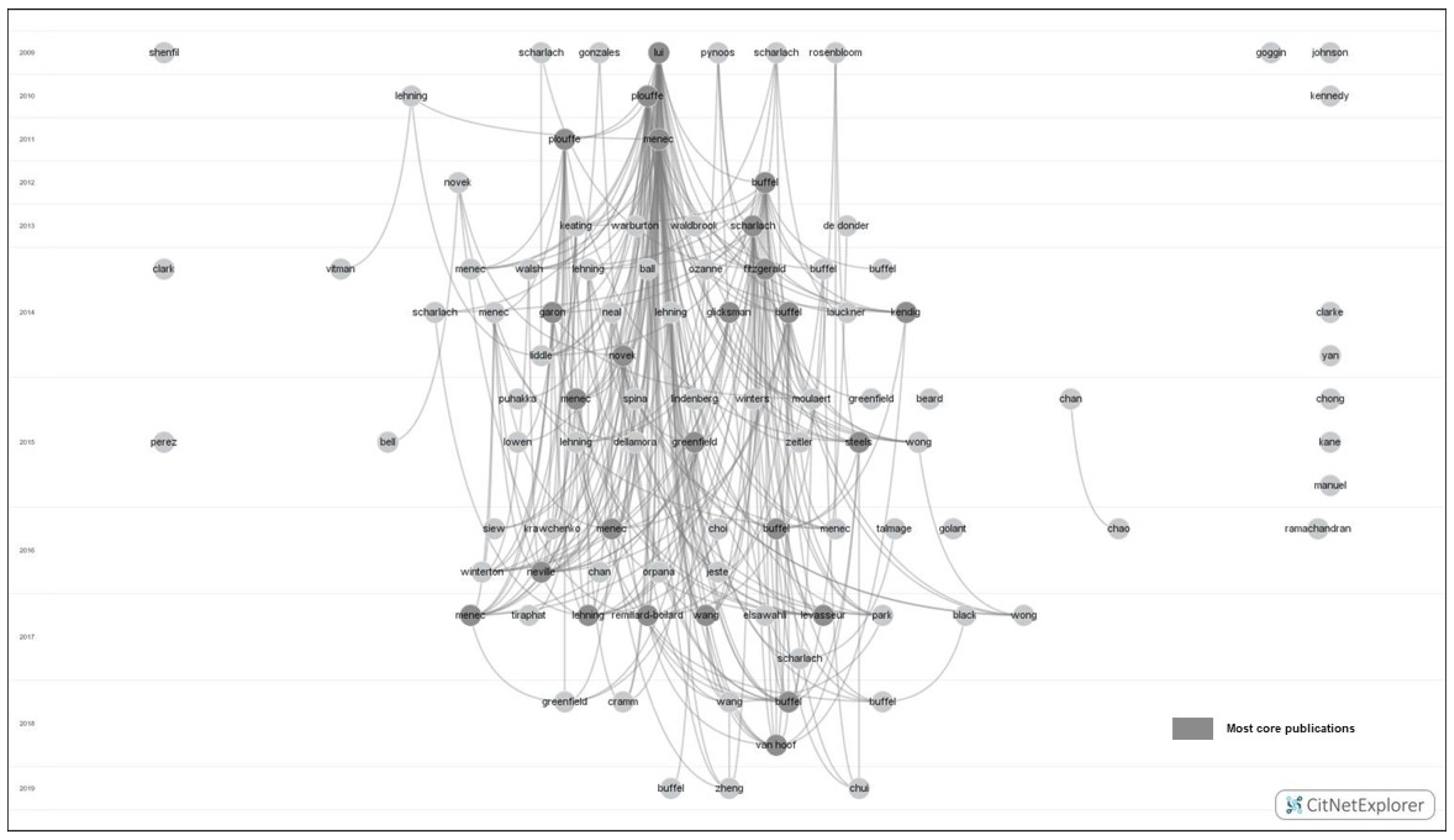 Ijerph 19 02031 g002 Ijerph 19 02031 g002