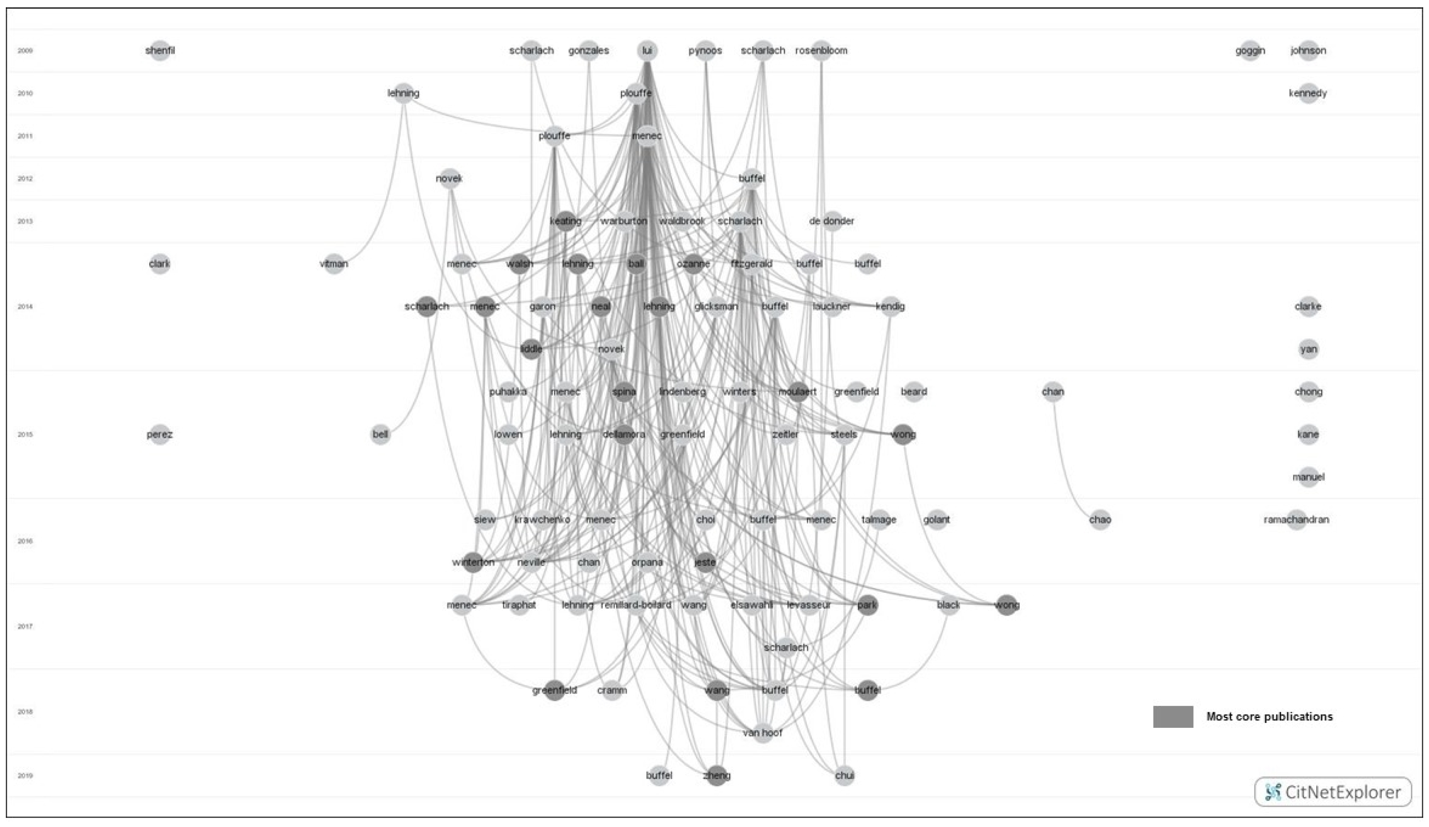 Ijerph 19 02031 g003 Ijerph 19 02031 g003