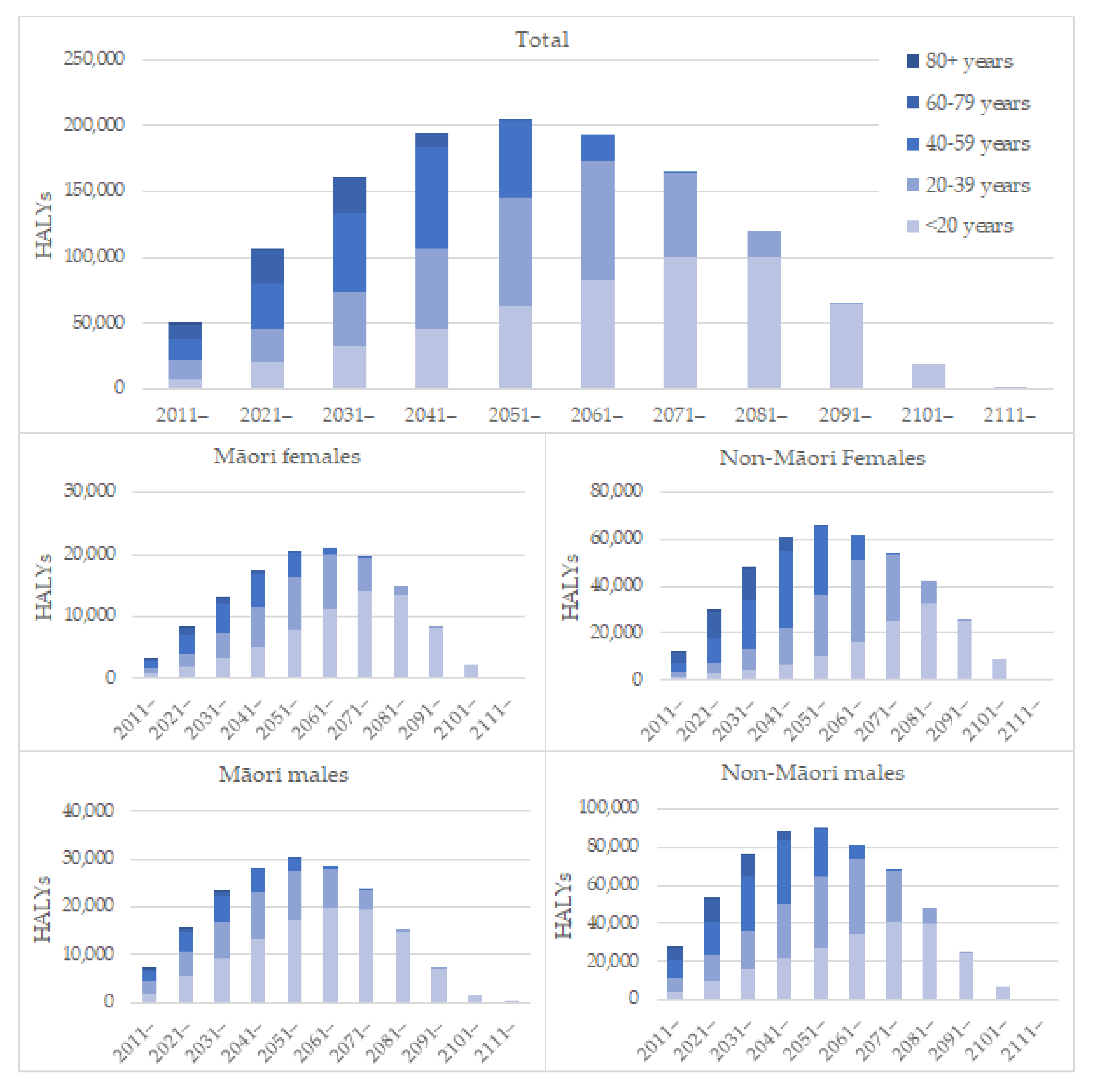 Ijerph 19 02032 g003