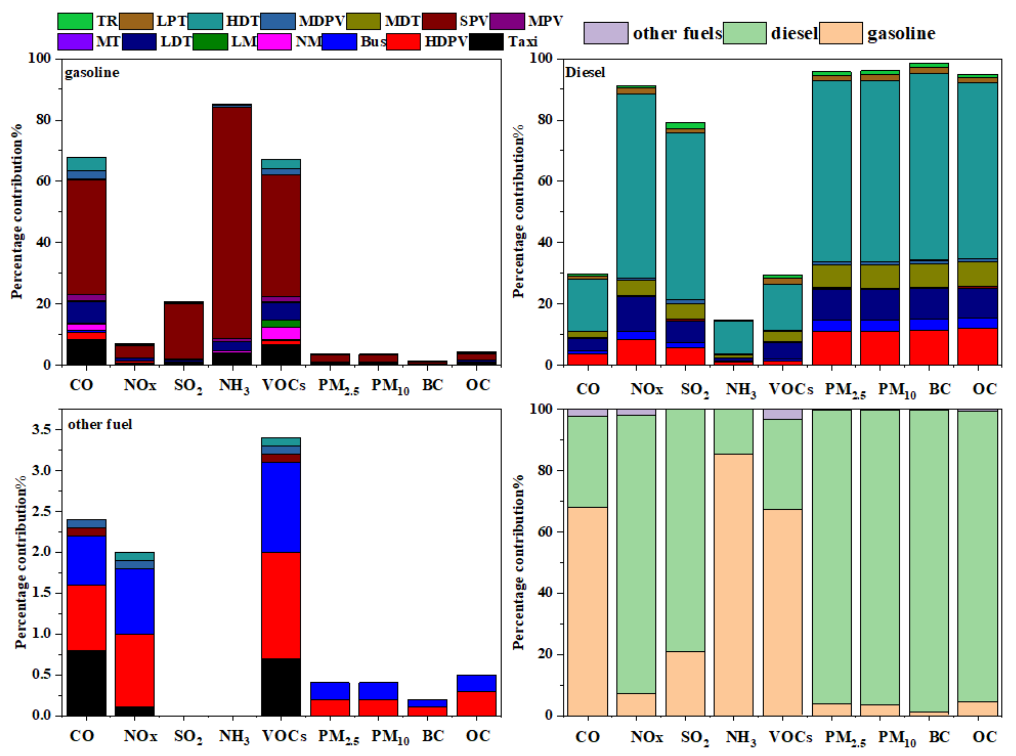Ijerph 19 02033 g003 550