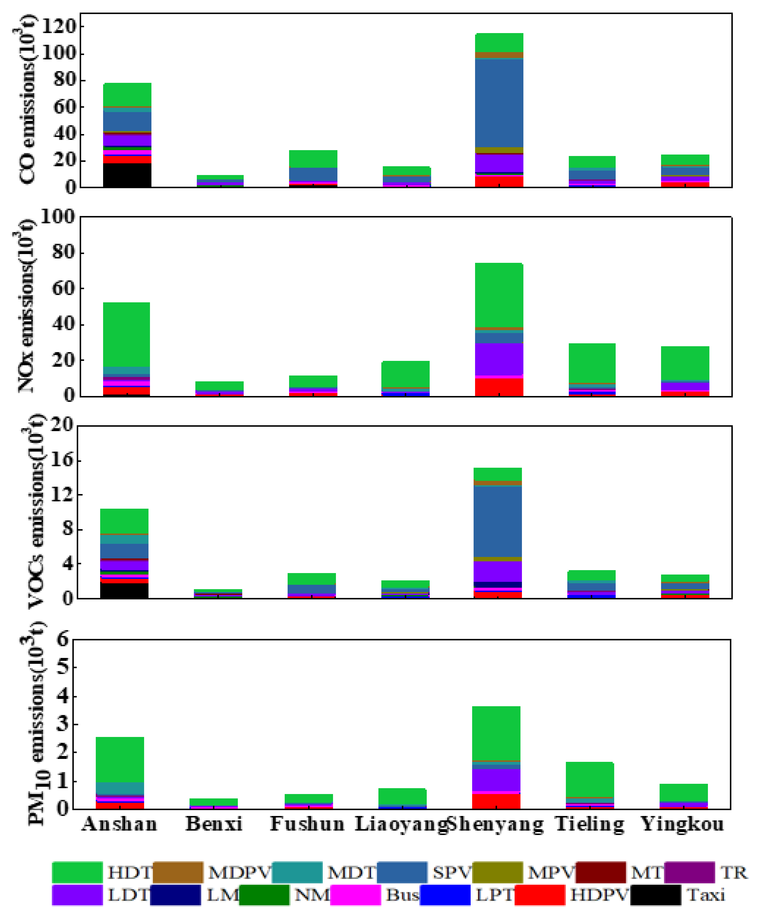 Ijerph 19 02033 g005 550