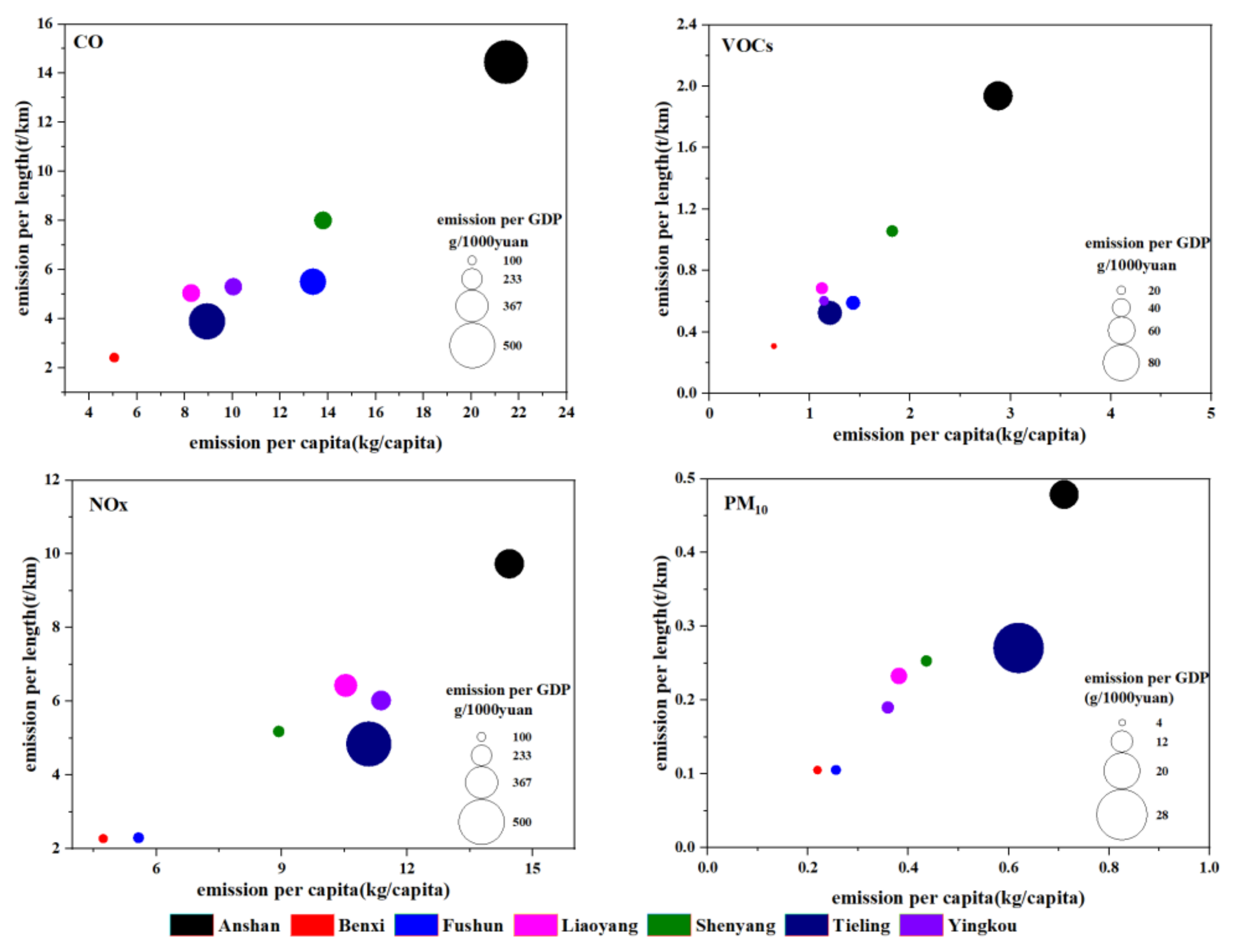 Ijerph 19 02033 g006 550