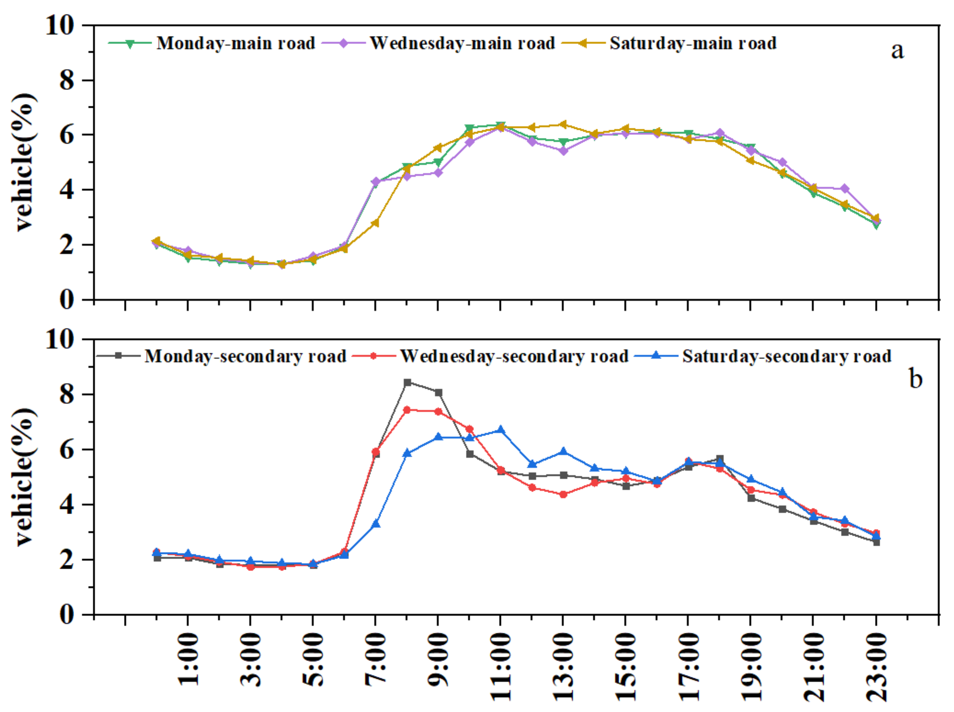 Ijerph 19 02033 g008 550