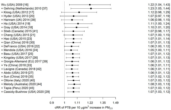 Preterm recurrence