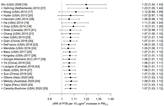 Preterm recurrence