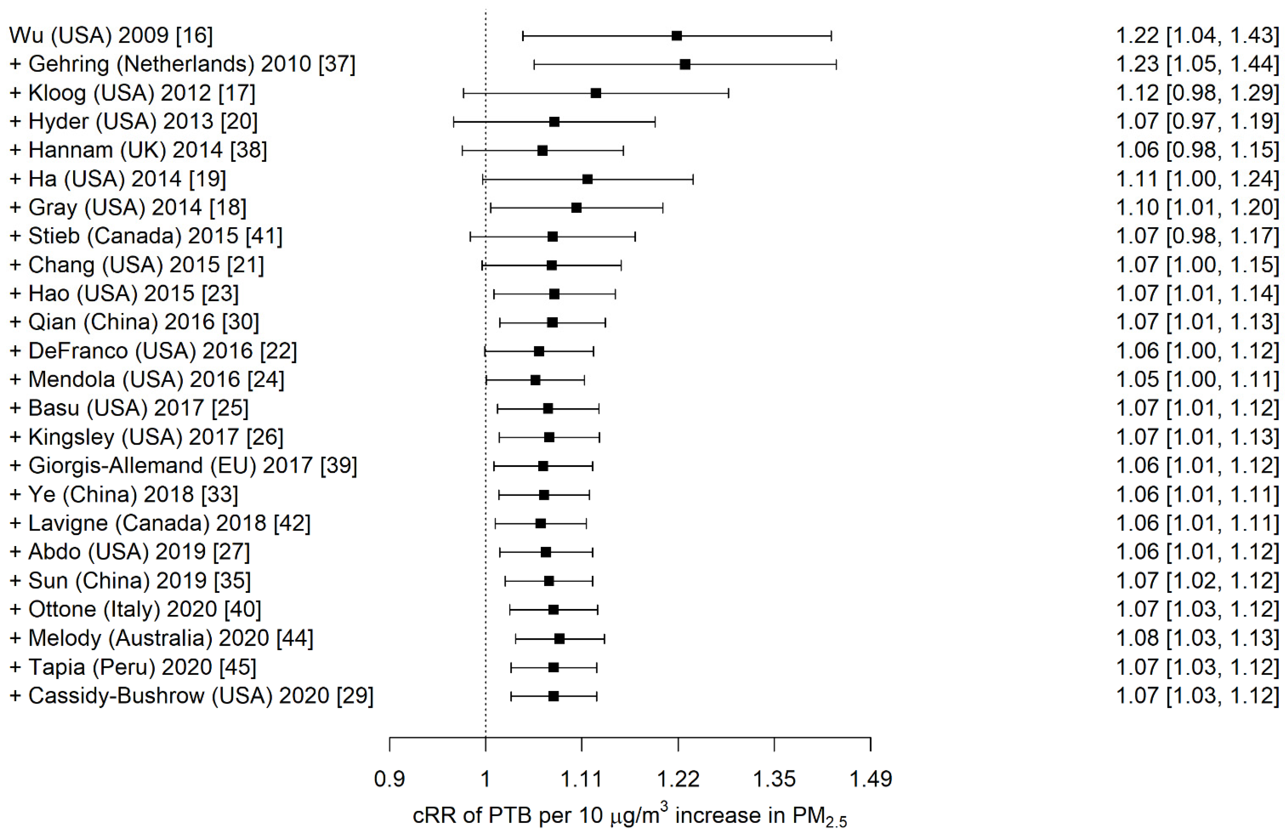 Ijerph 19 02036 g001